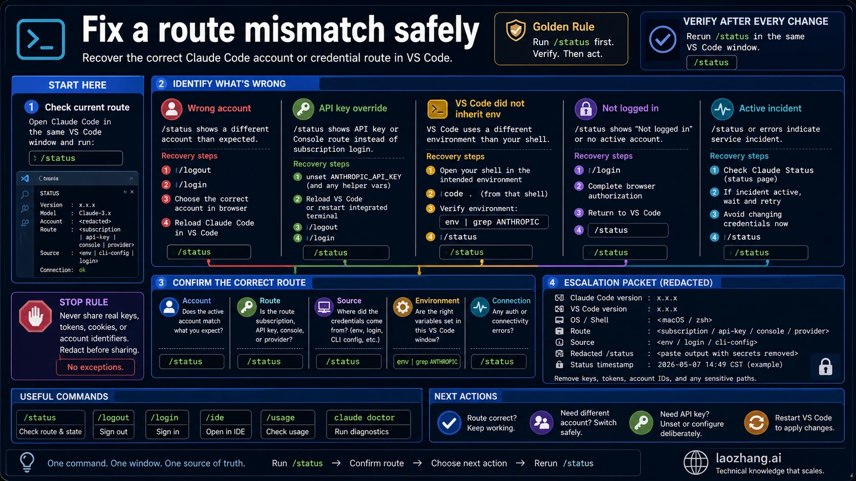 Claude Code account mismatch recovery and redacted support packet