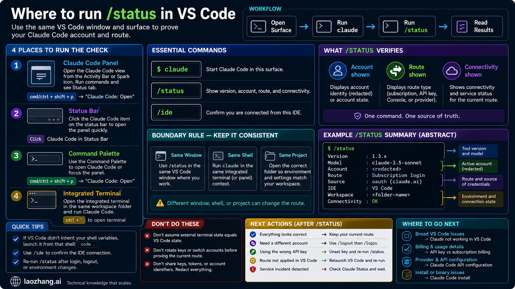 VS Code surfaces for checking the active Claude Code account
