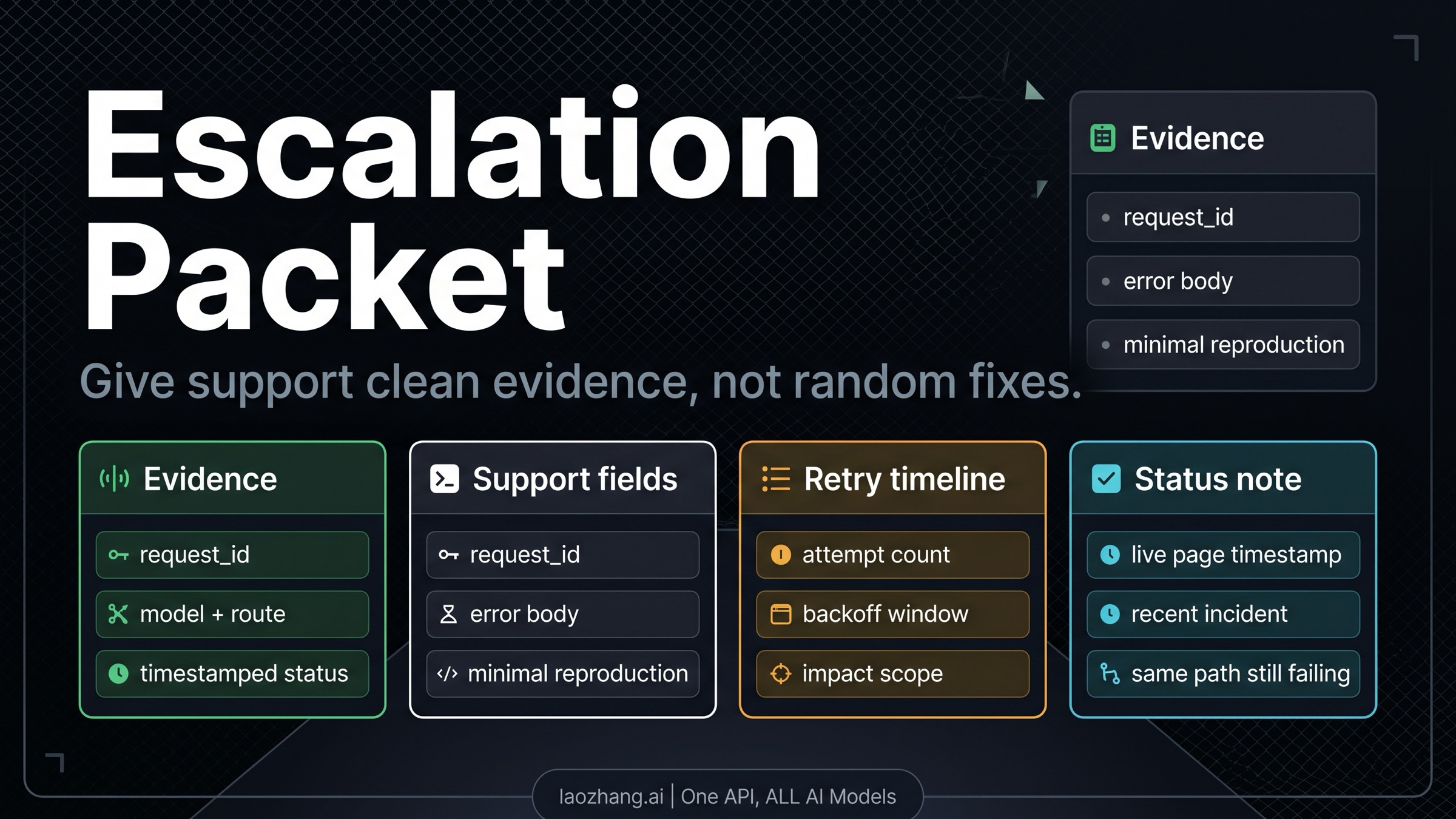 Support evidence packet for Claude API 529