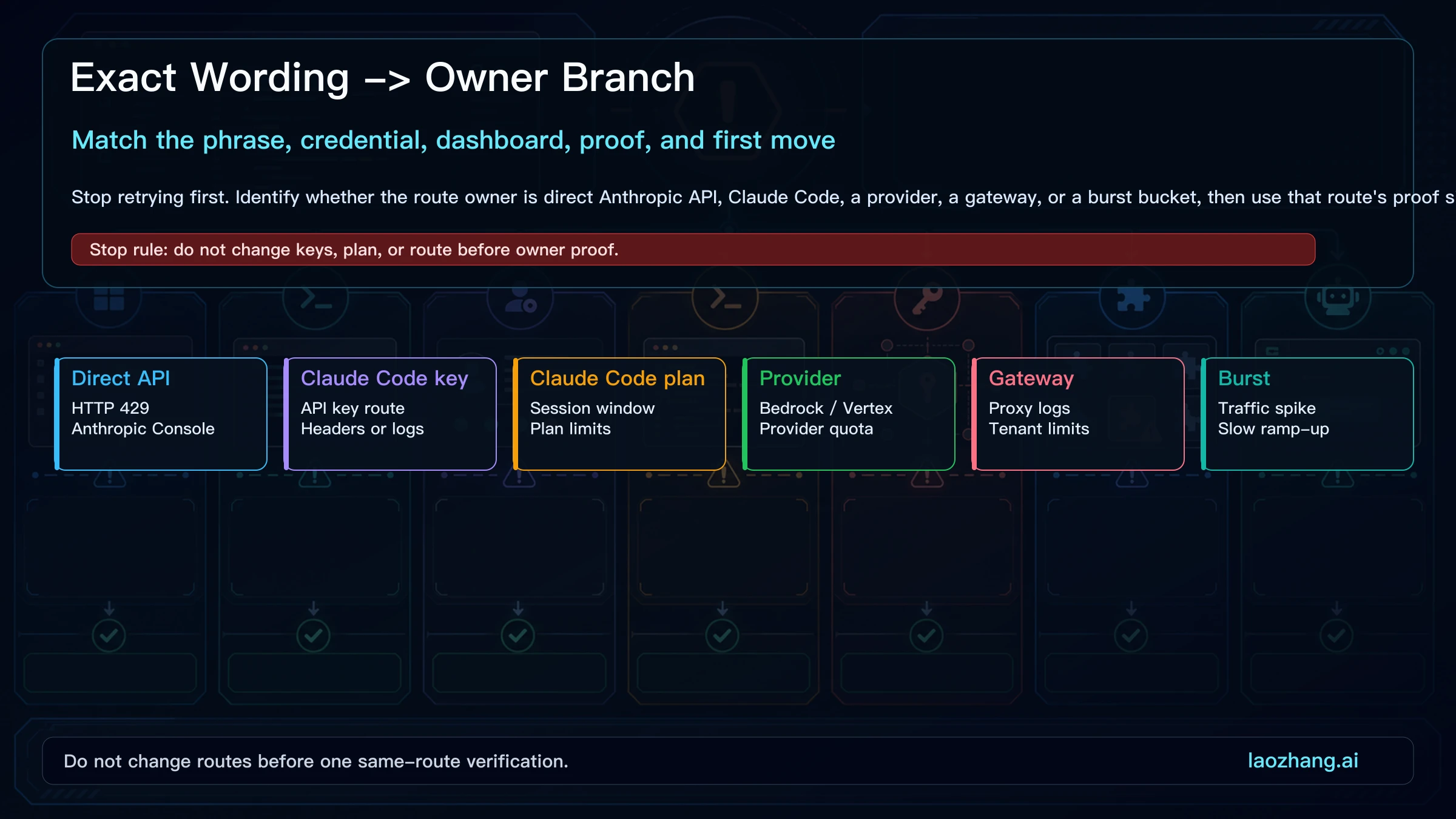Exact wording to owner branch map