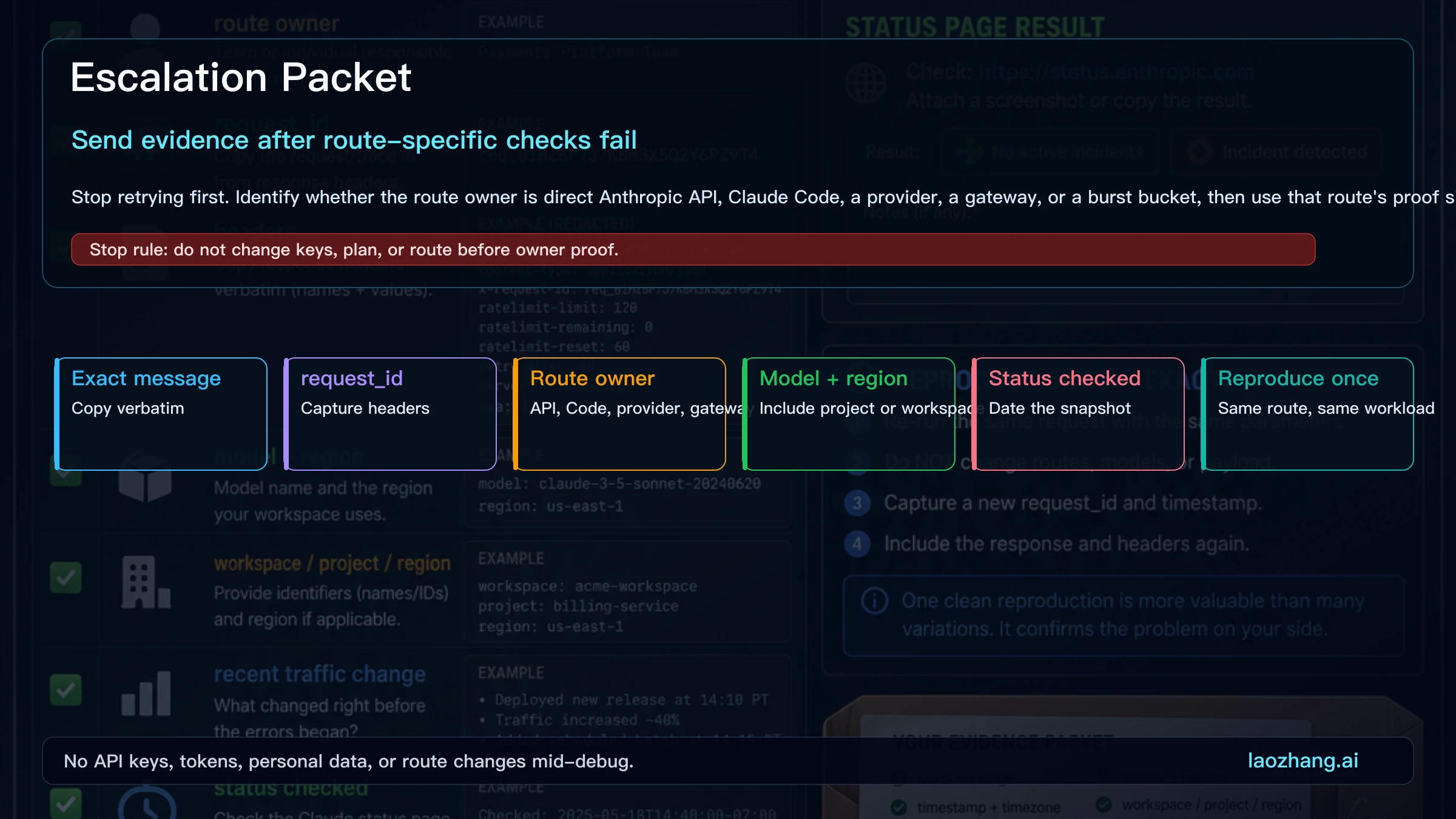 Claude API rate-limit escalation packet