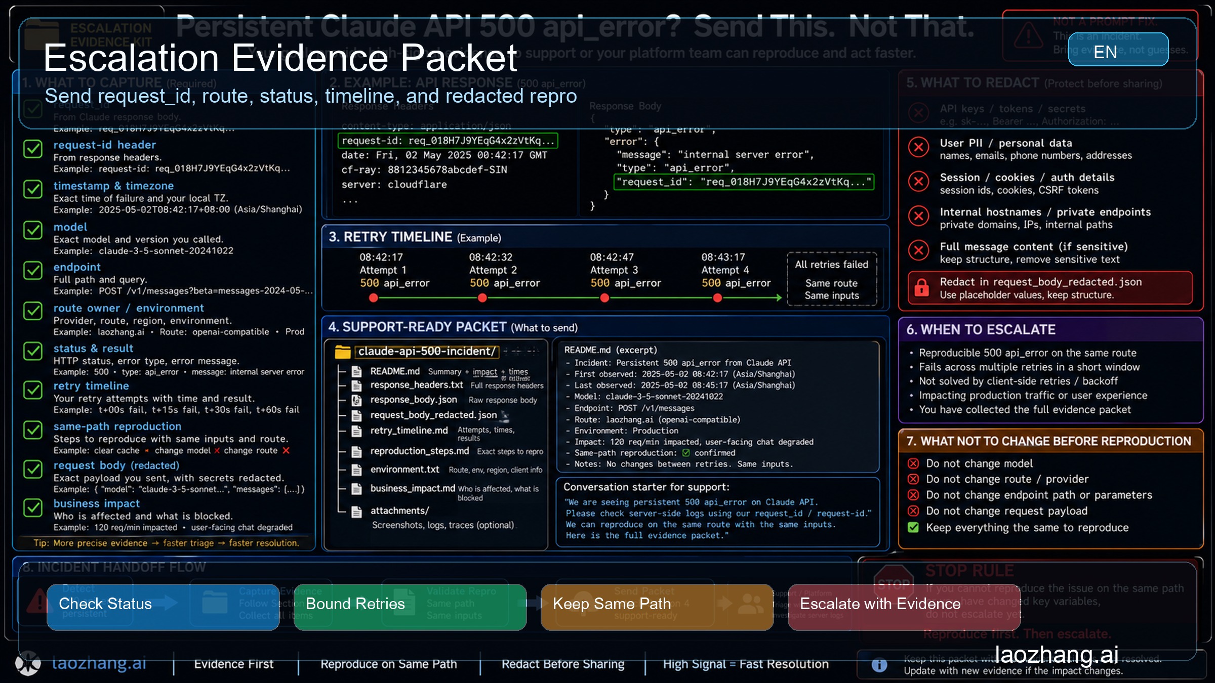 Escalation evidence packet for Claude API 500 api_error