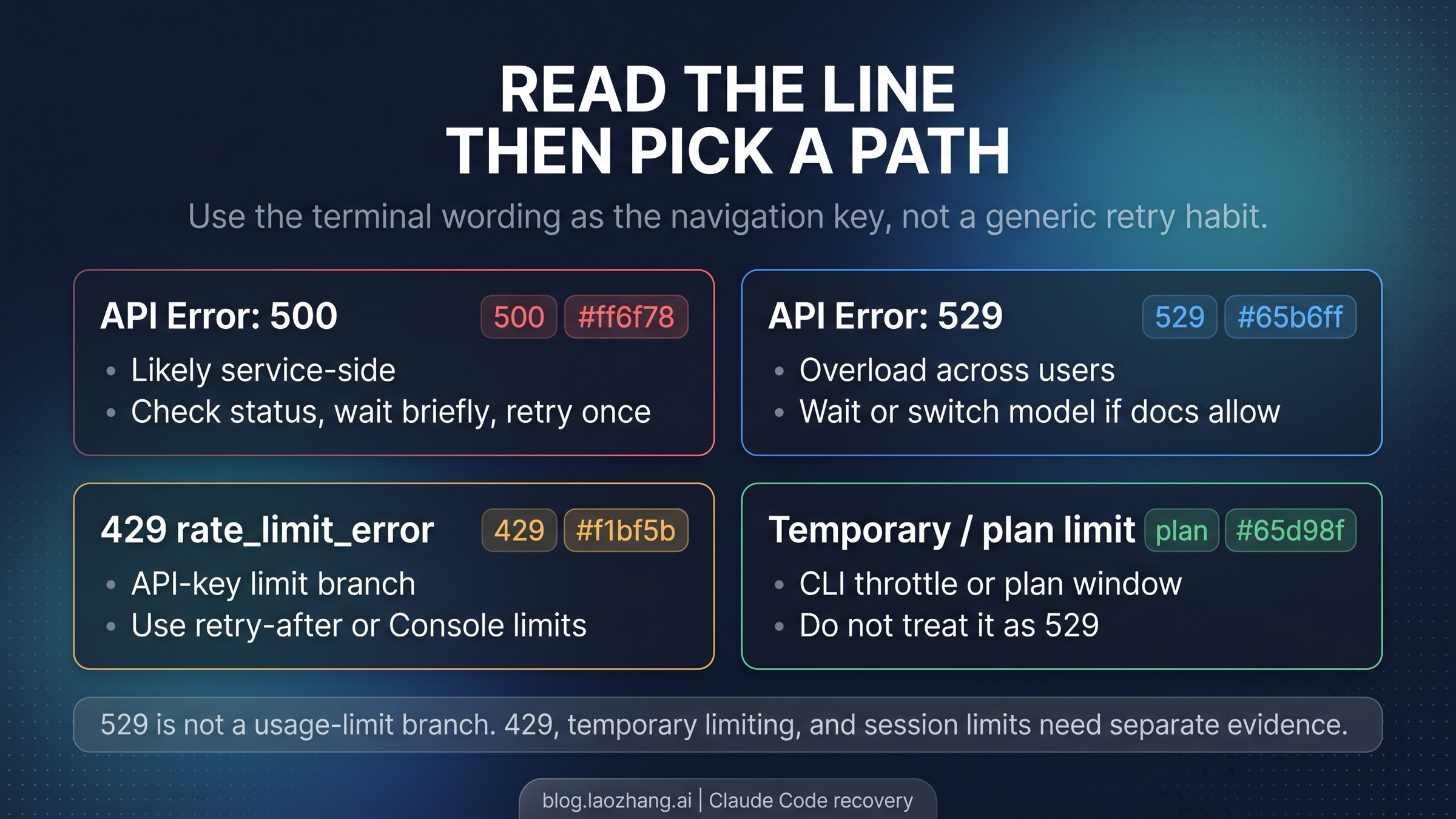 Claude Code branch board for 500, 529, 429, and plan-limit wording