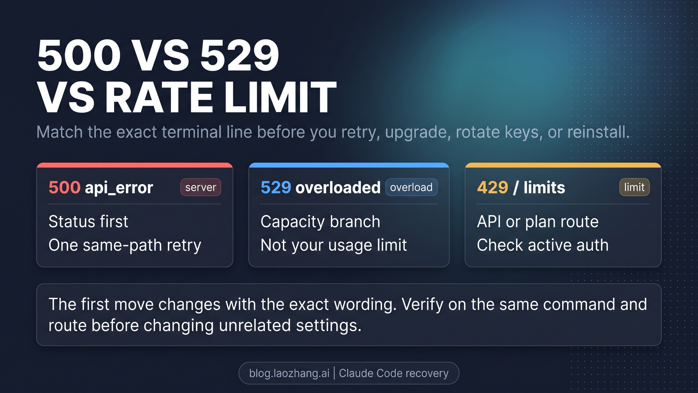 Claude Code 500 vs 529 vs Rate Limit: Pick the Right Fix First