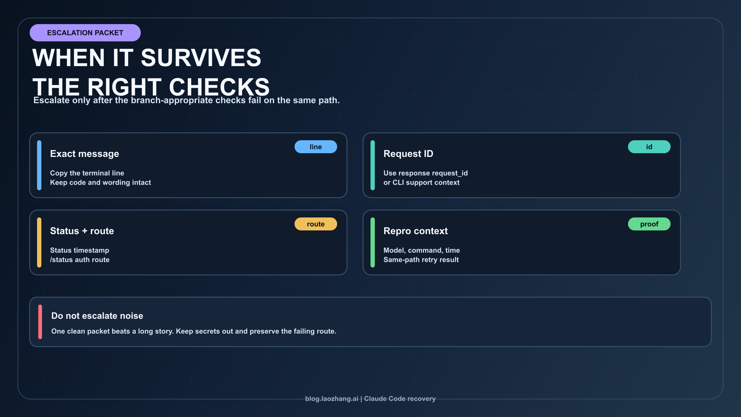 Claude Code escalation evidence packet