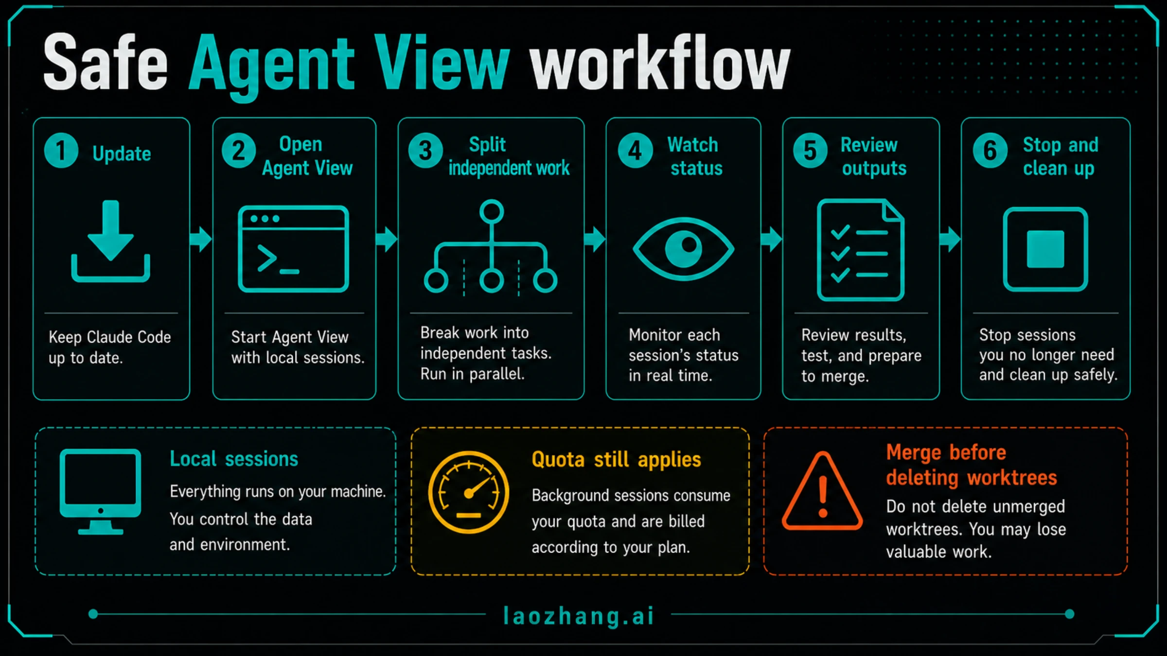 Claude Code Agent View safe first-run workflow
