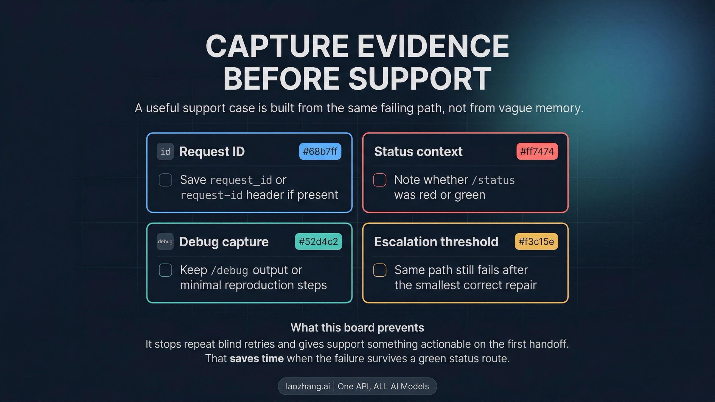 Claude Code escalation checklist