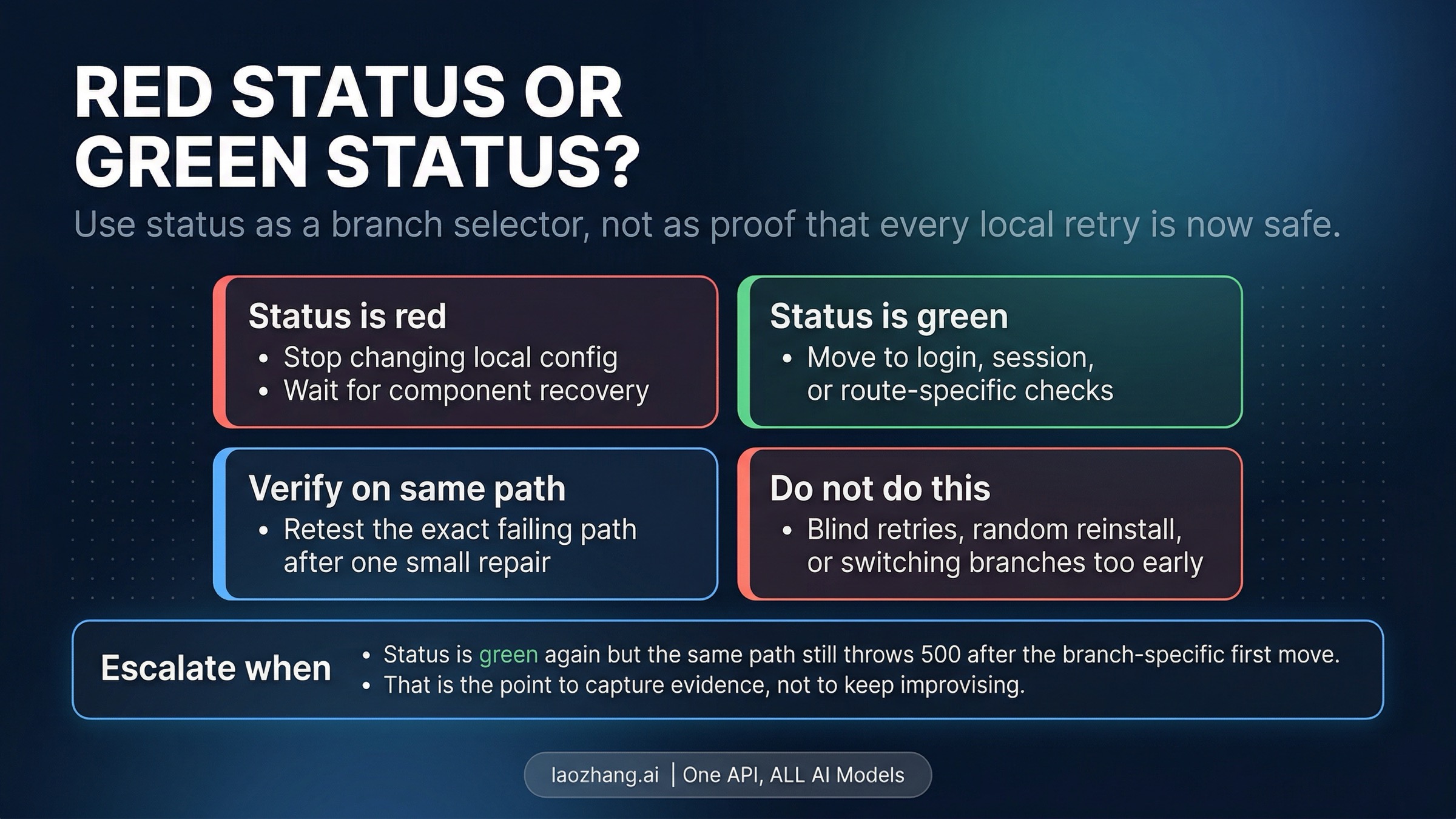 Claude Code status board