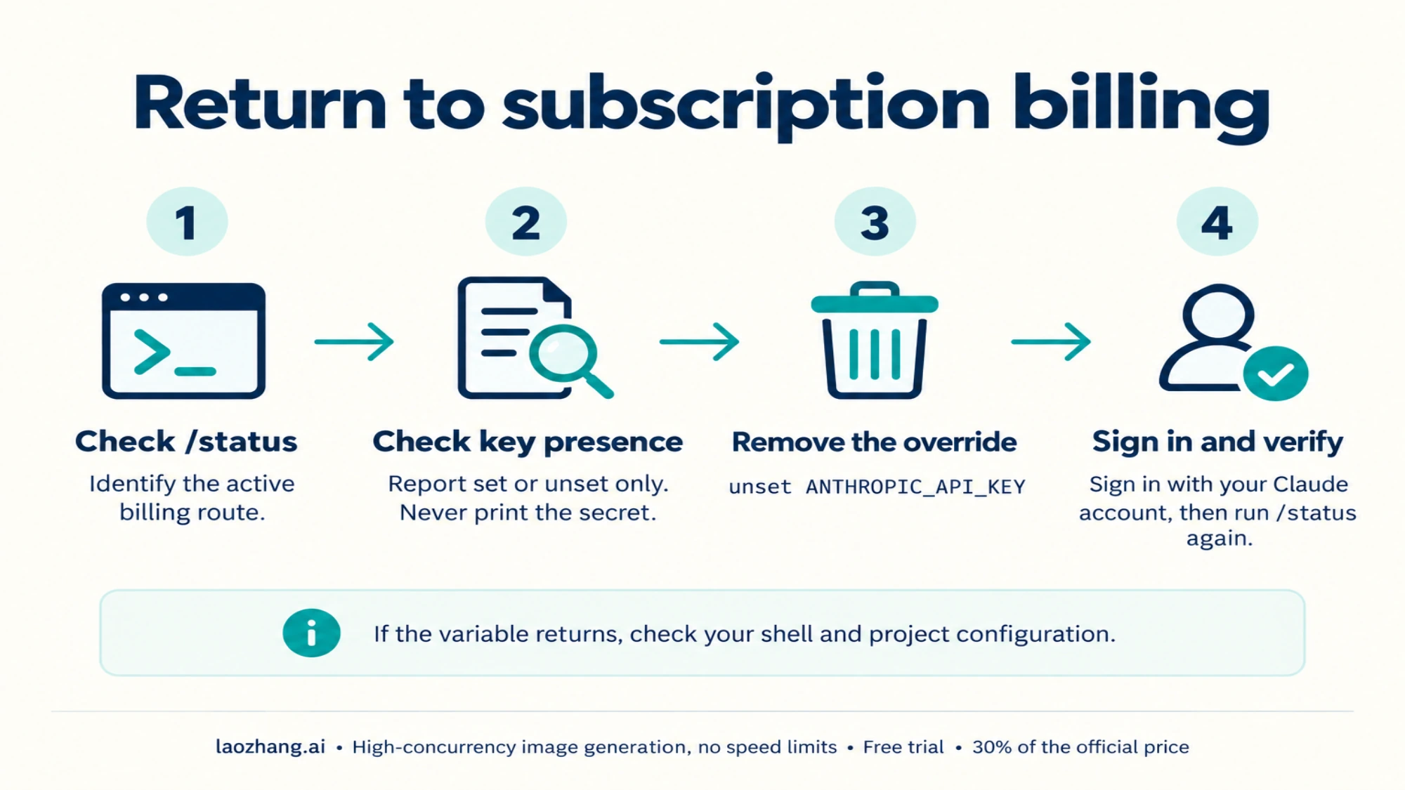 Four steps to return to subscription billing without exposing an API key