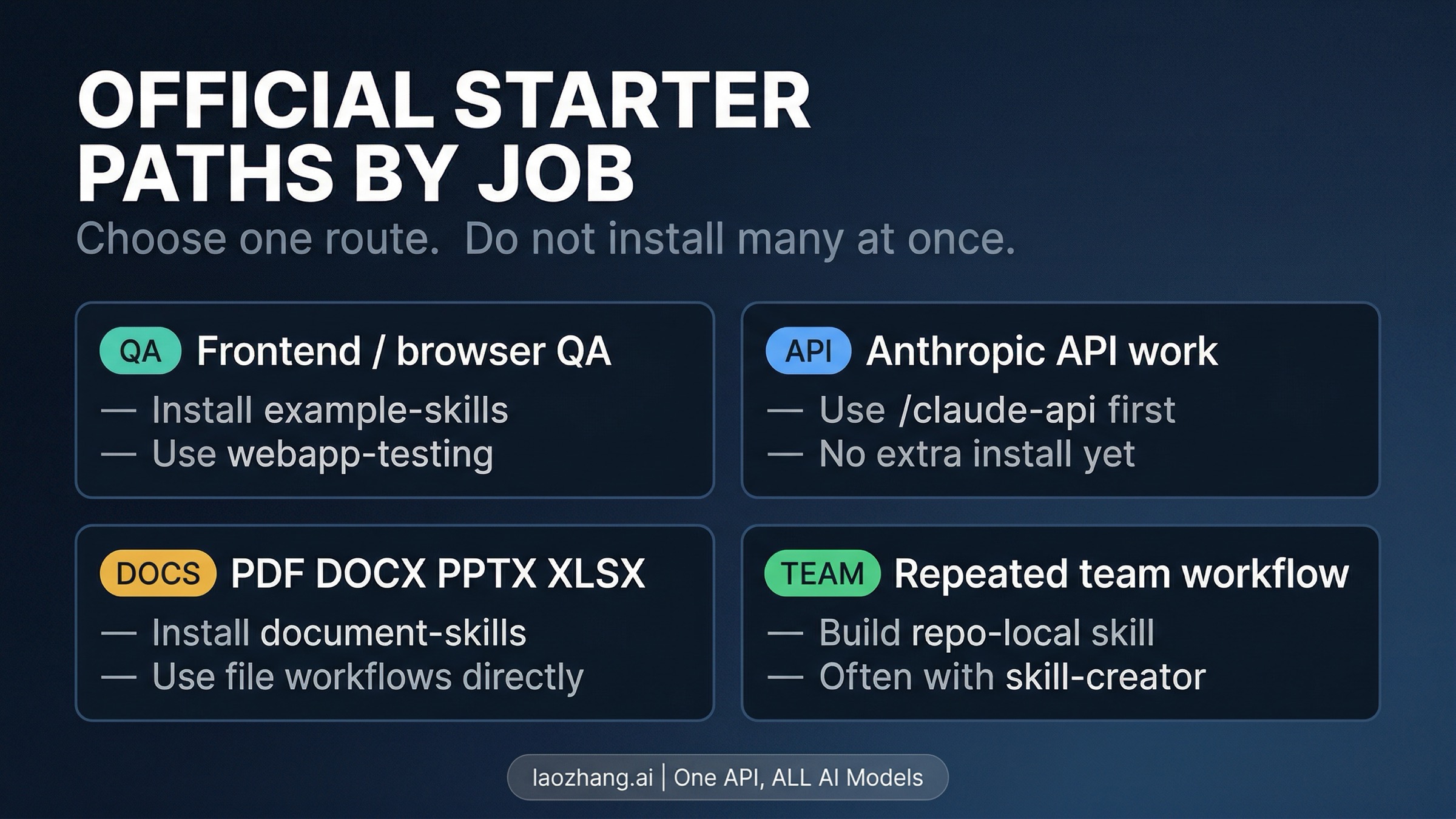 Workflow starter stacks for Claude Code skills