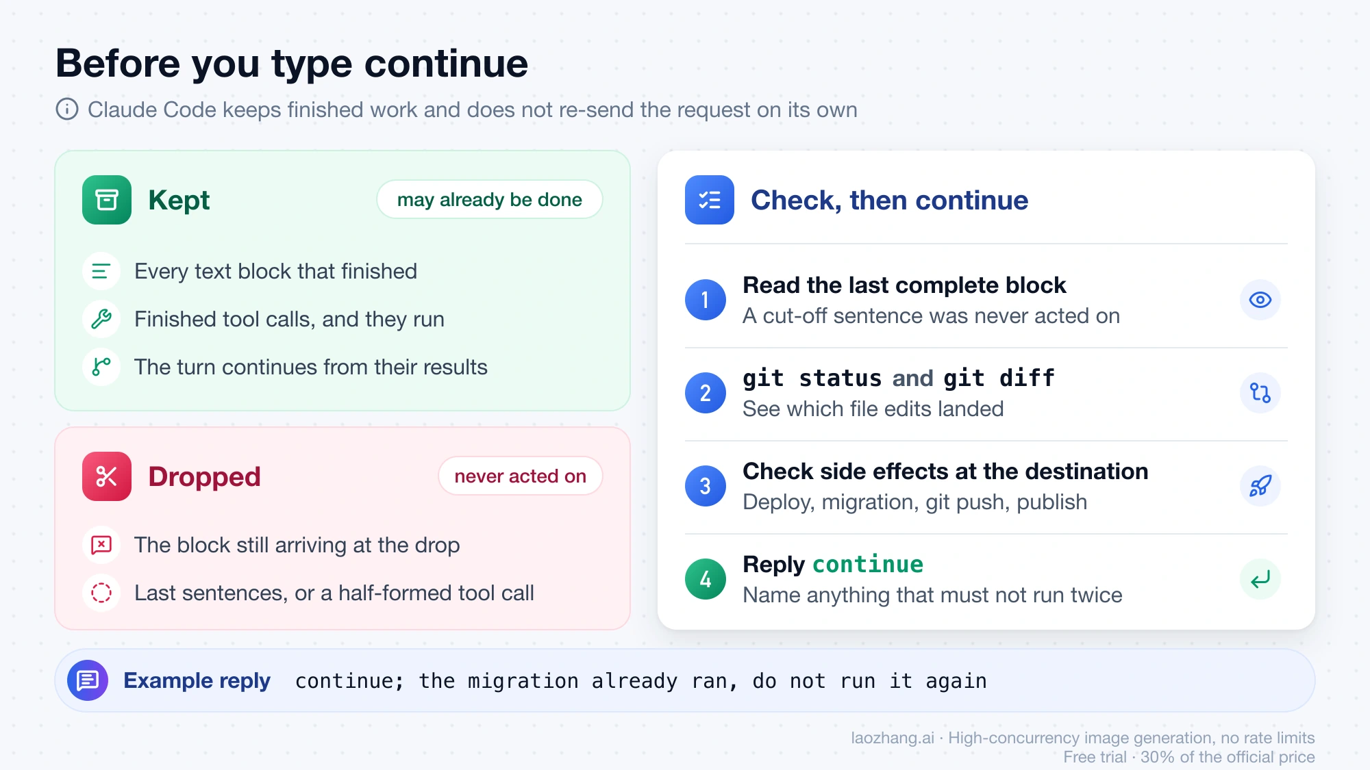 What Claude Code keeps and drops after Connection lost mid-response, with four checks before replying continue