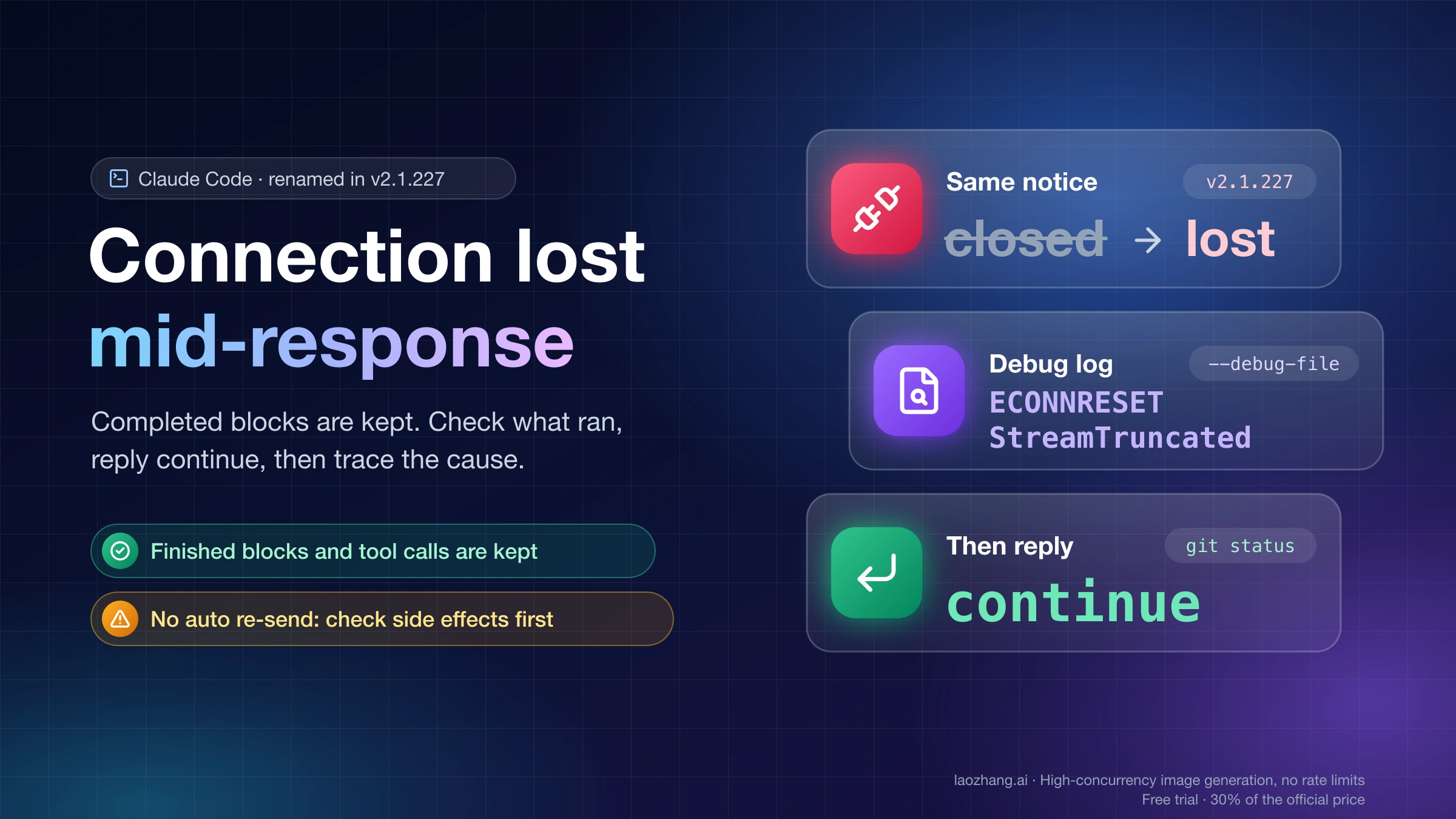 Claude Code Connection lost mid-response cover: closed renamed to lost in v2.1.227, ECONNRESET and StreamTruncated in the debug log, then reply continue