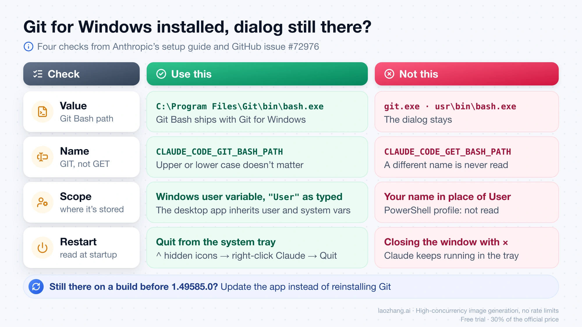 Use this versus not this for the Windows Git check: the variable points to bash.exe in Git's bin folder rather than git.exe, is named CLAUDE_CODE_GIT_BASH_PATH rather than GET, is set as a User variable, and Claude is quit from the system tray rather than closed with the window button