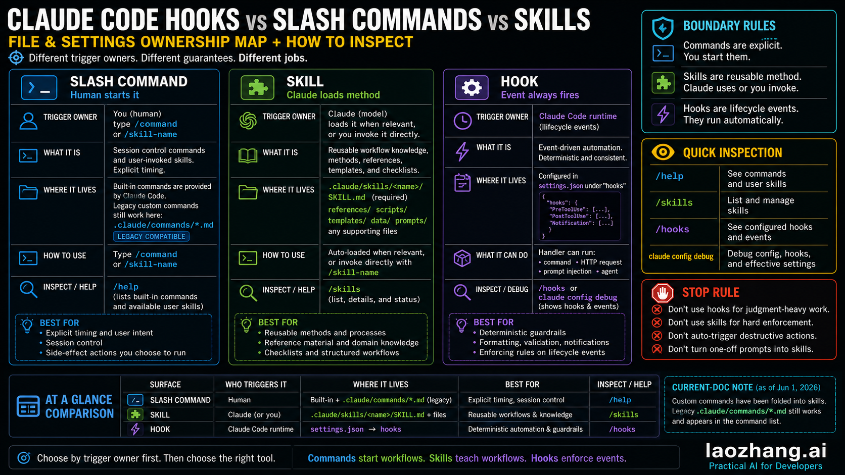 Claude Code command, skill, and hook file and settings ownership map