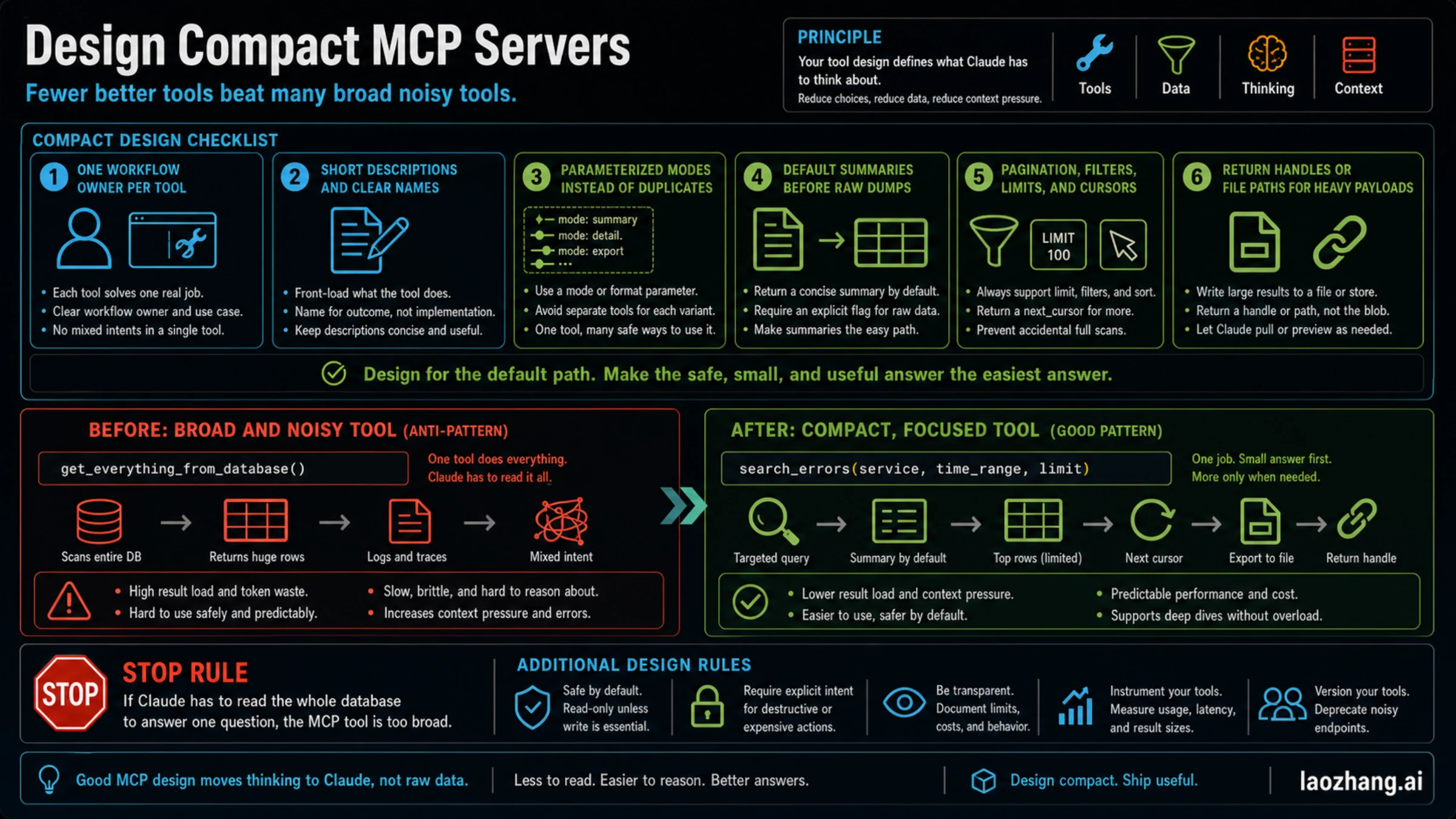 Compact MCP server design checklist with before and after tool examples