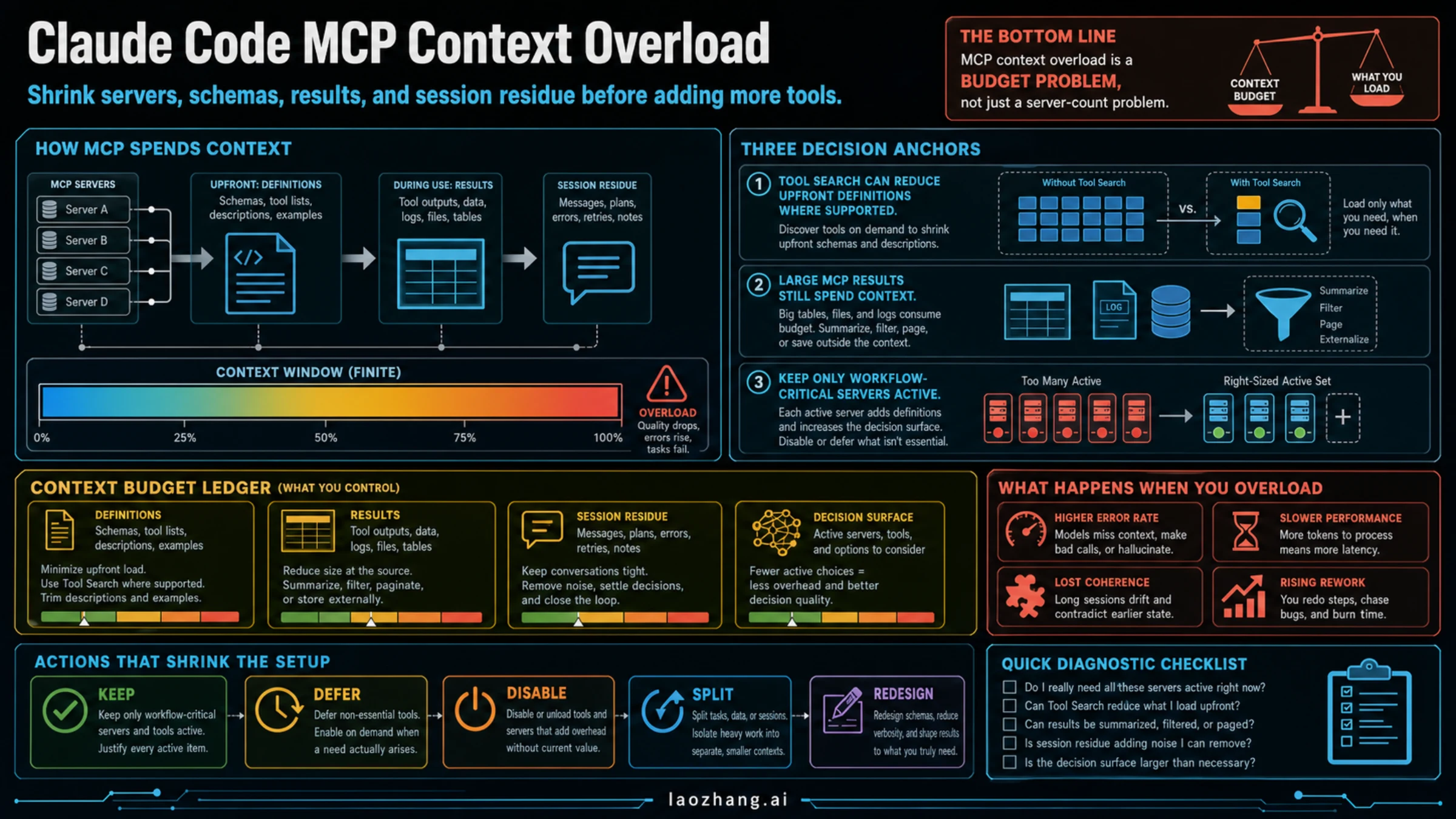 Claude Code MCP Context Overload (2026): Why Too Many Servers Blow Up Your Window and How to Shrink Them