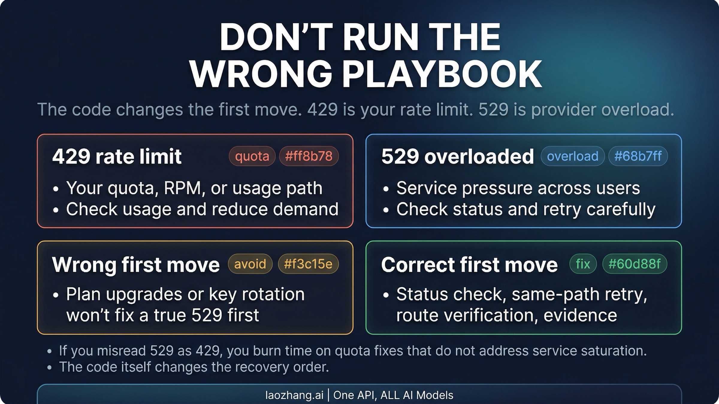 429 vs 529 correction board