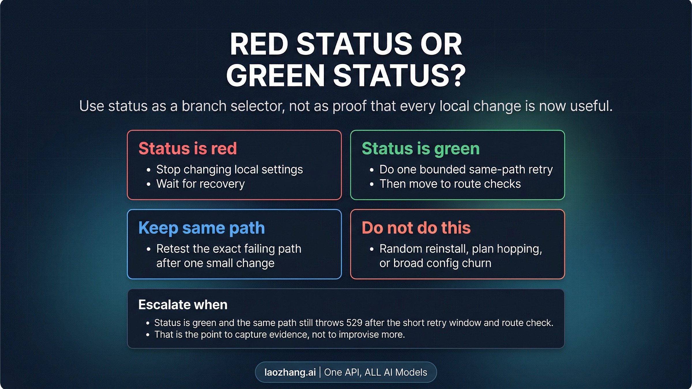 Claude Code status decision board