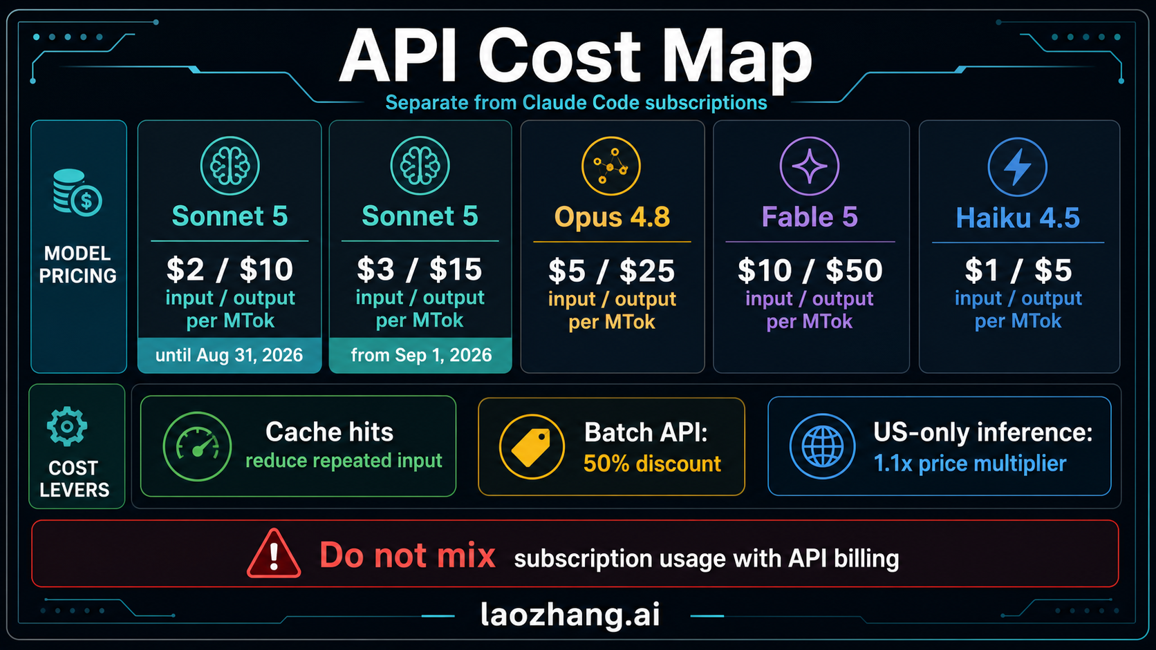 Claude API cost map