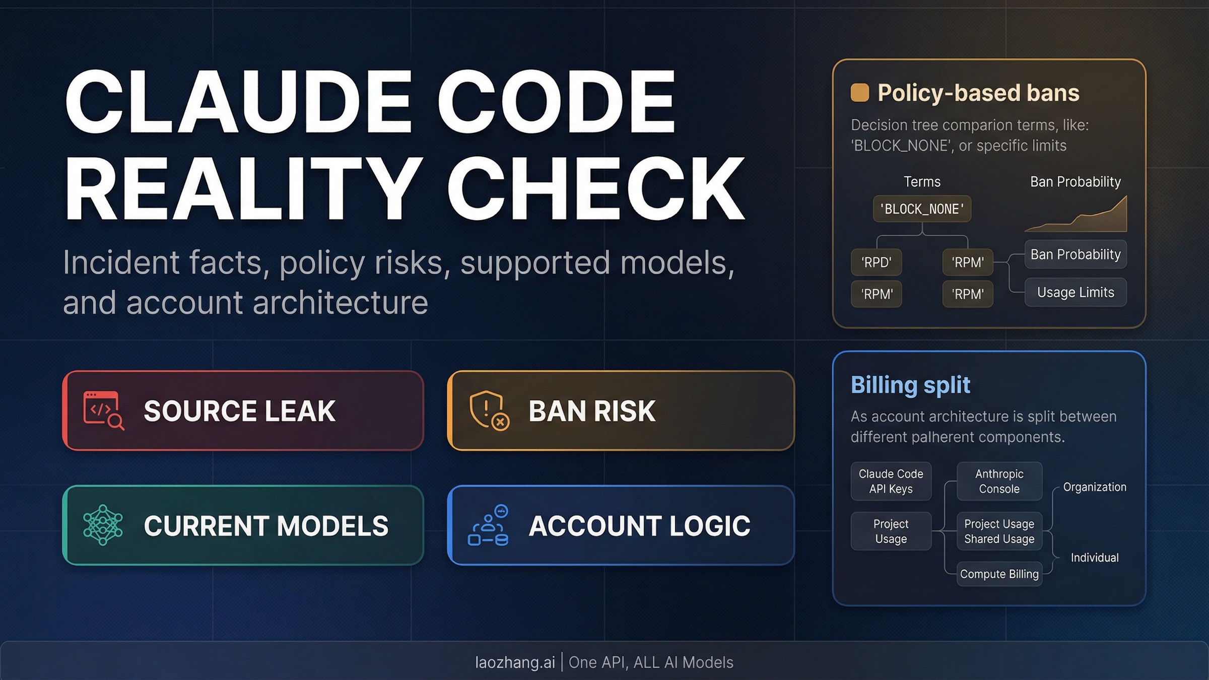 Claude Code Source Leak: Ban Risk, Current Models, and Account Logic Explained (2026)