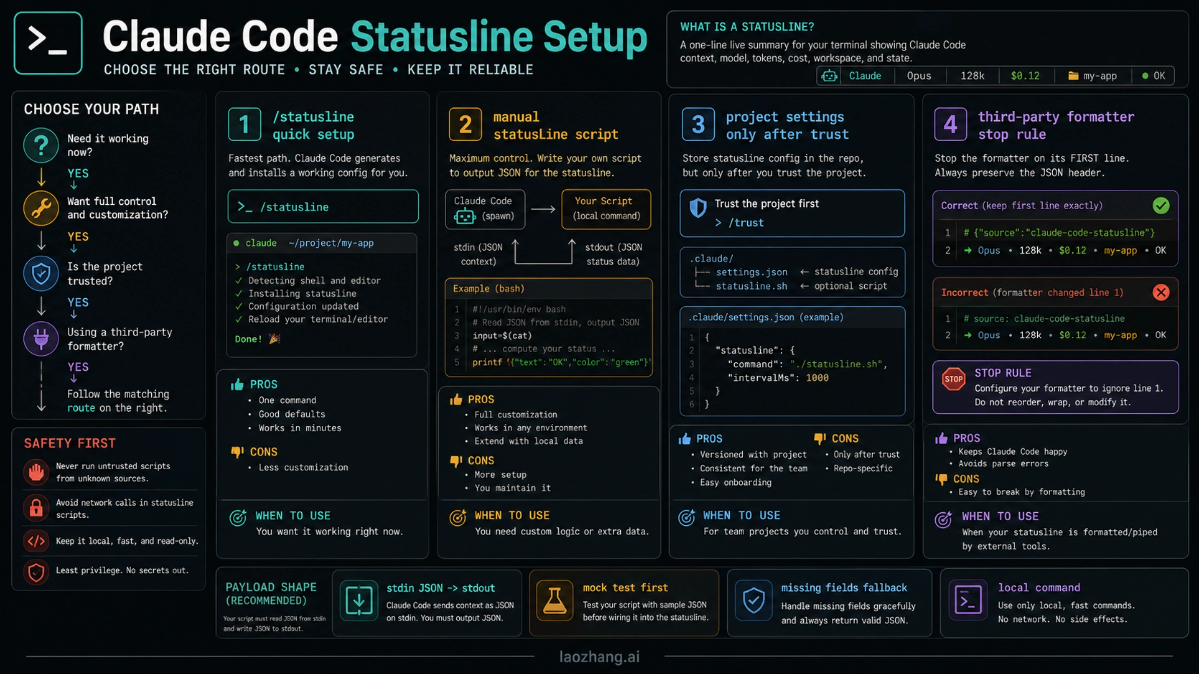 Claude Code Statusline Setup: Routes, Fields, Scripts, and Fixes