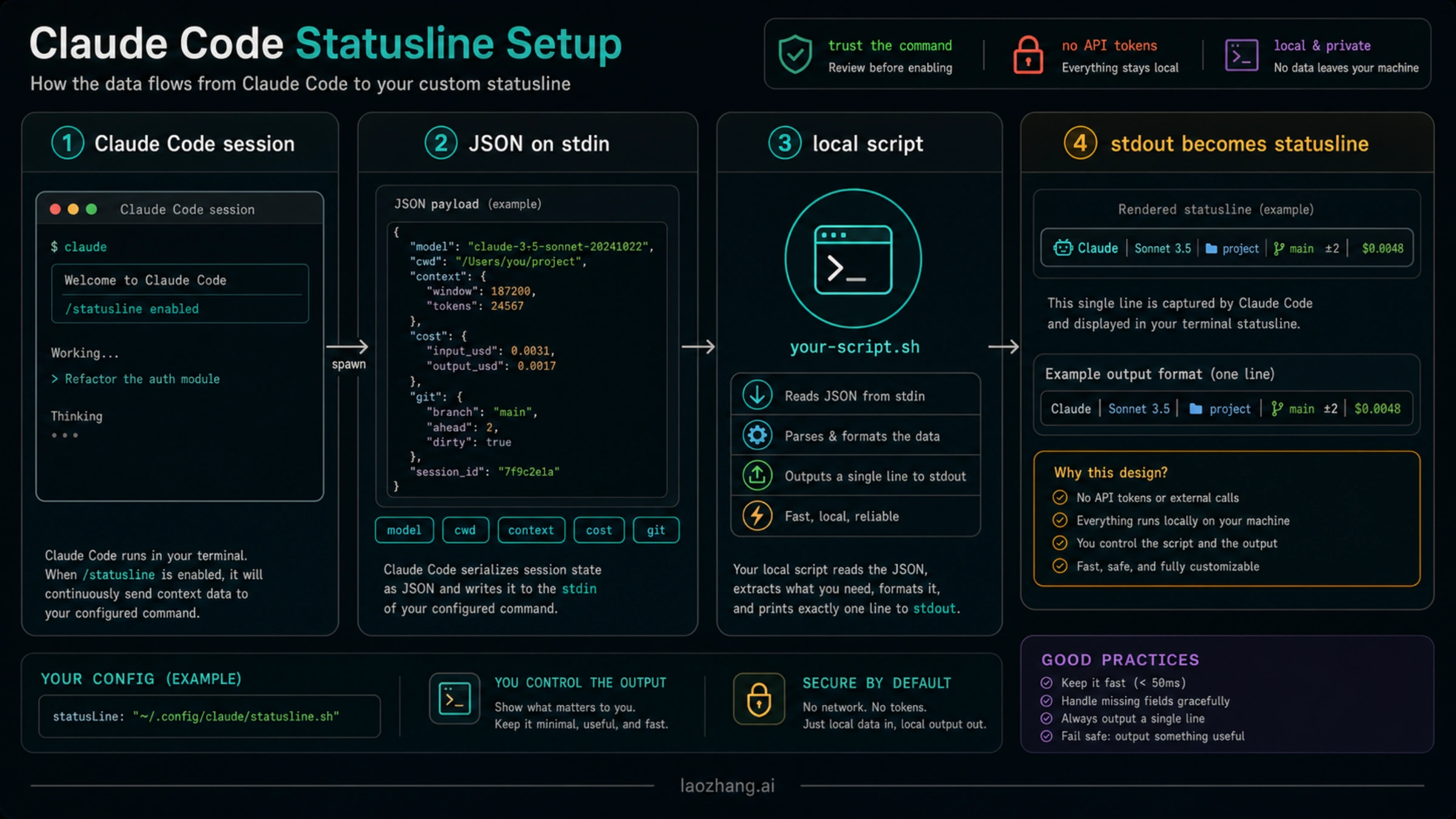 Claude Code statusline data flow