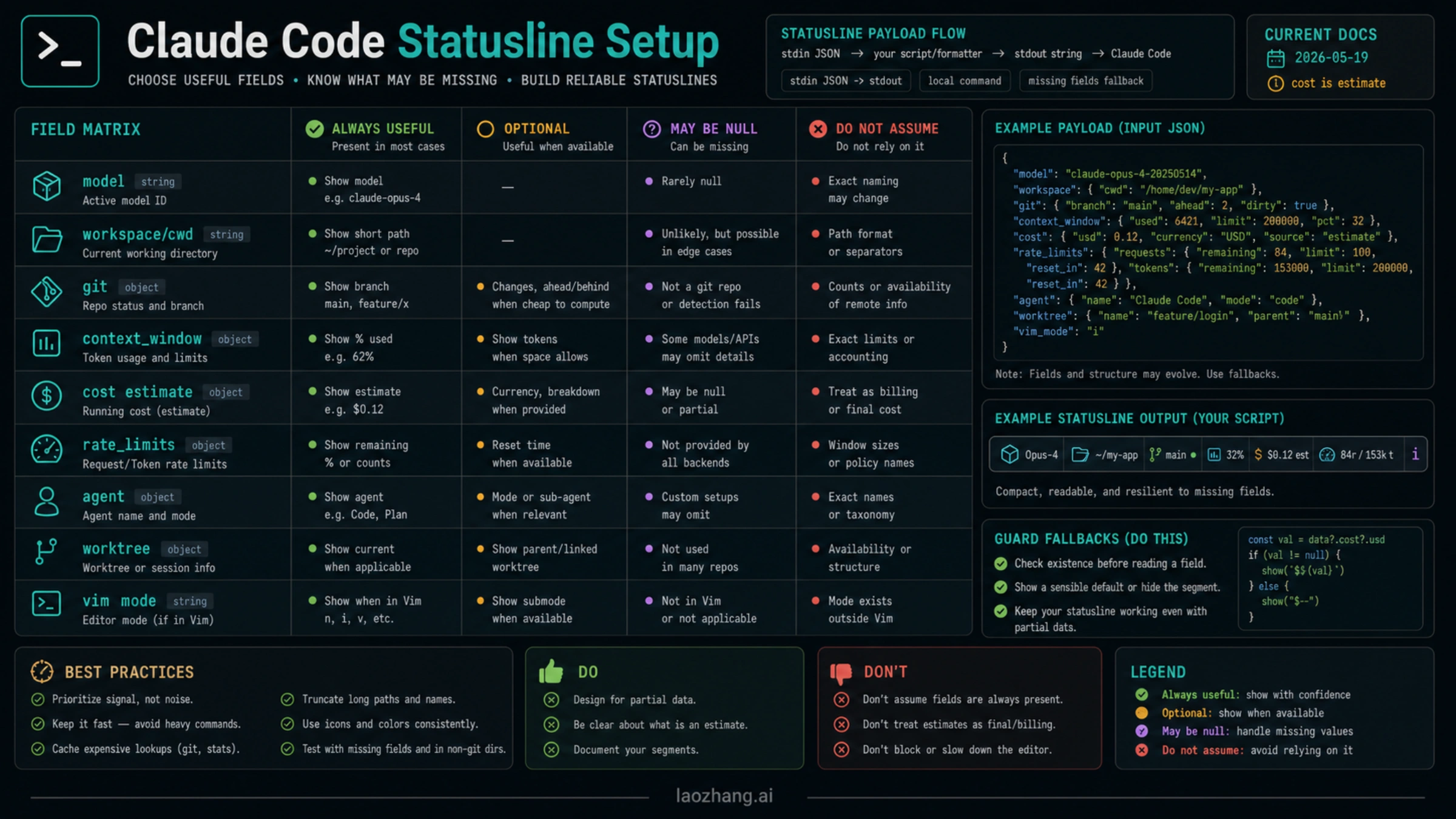 Claude Code statusline field matrix