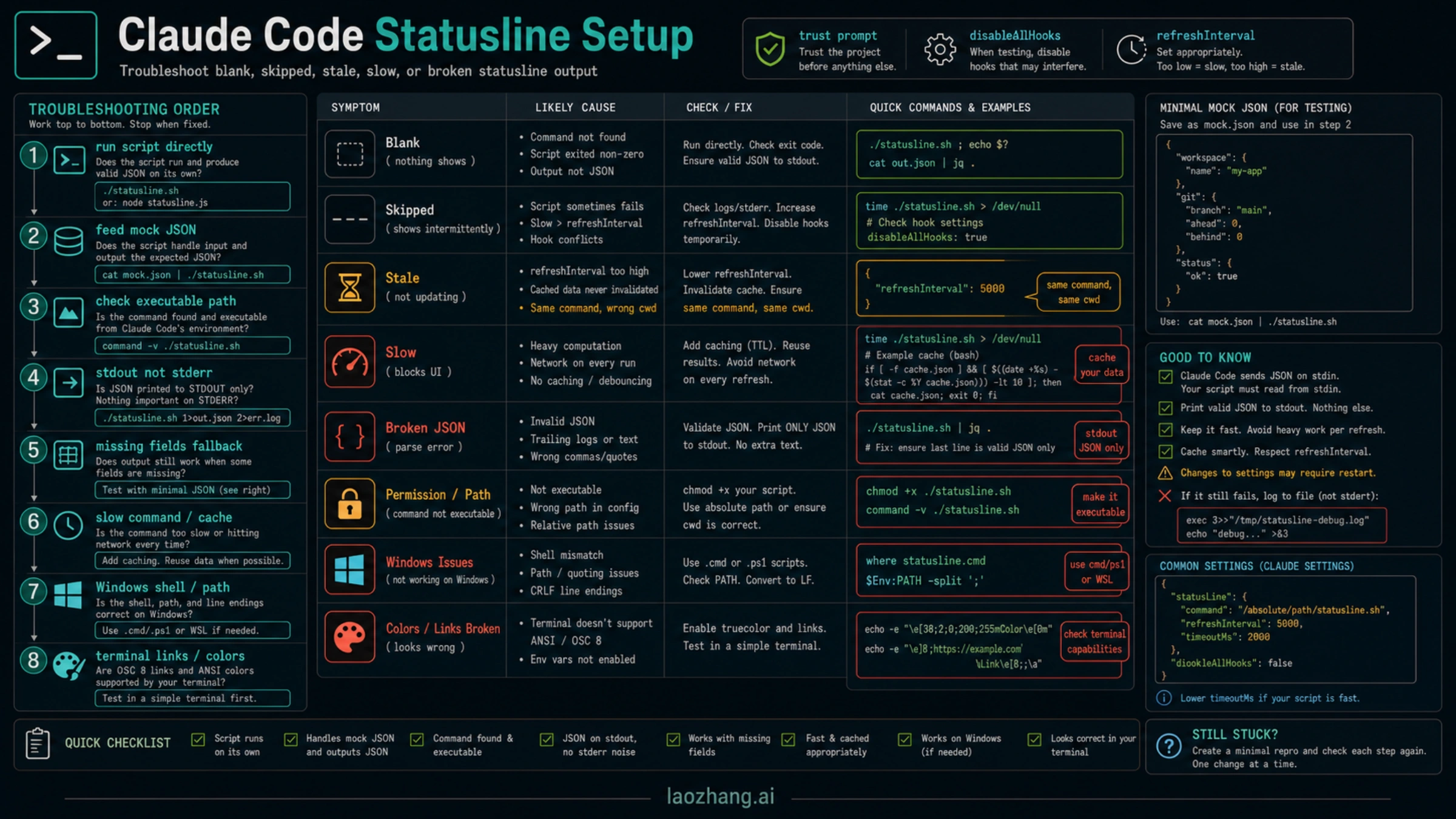 Claude Code statusline troubleshooting ladder