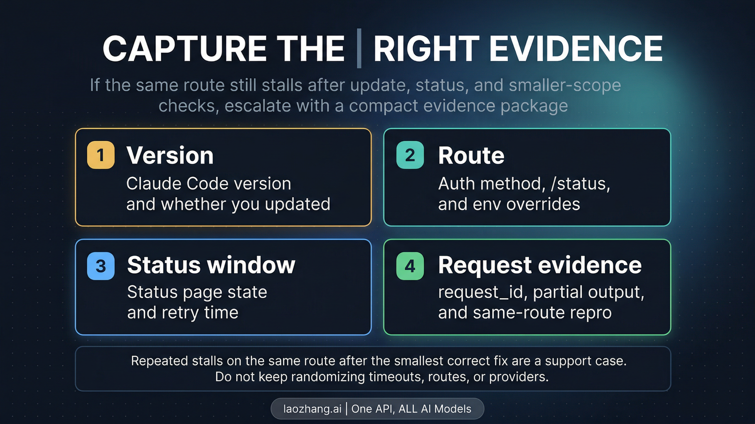 Claude Code escalation evidence checklist