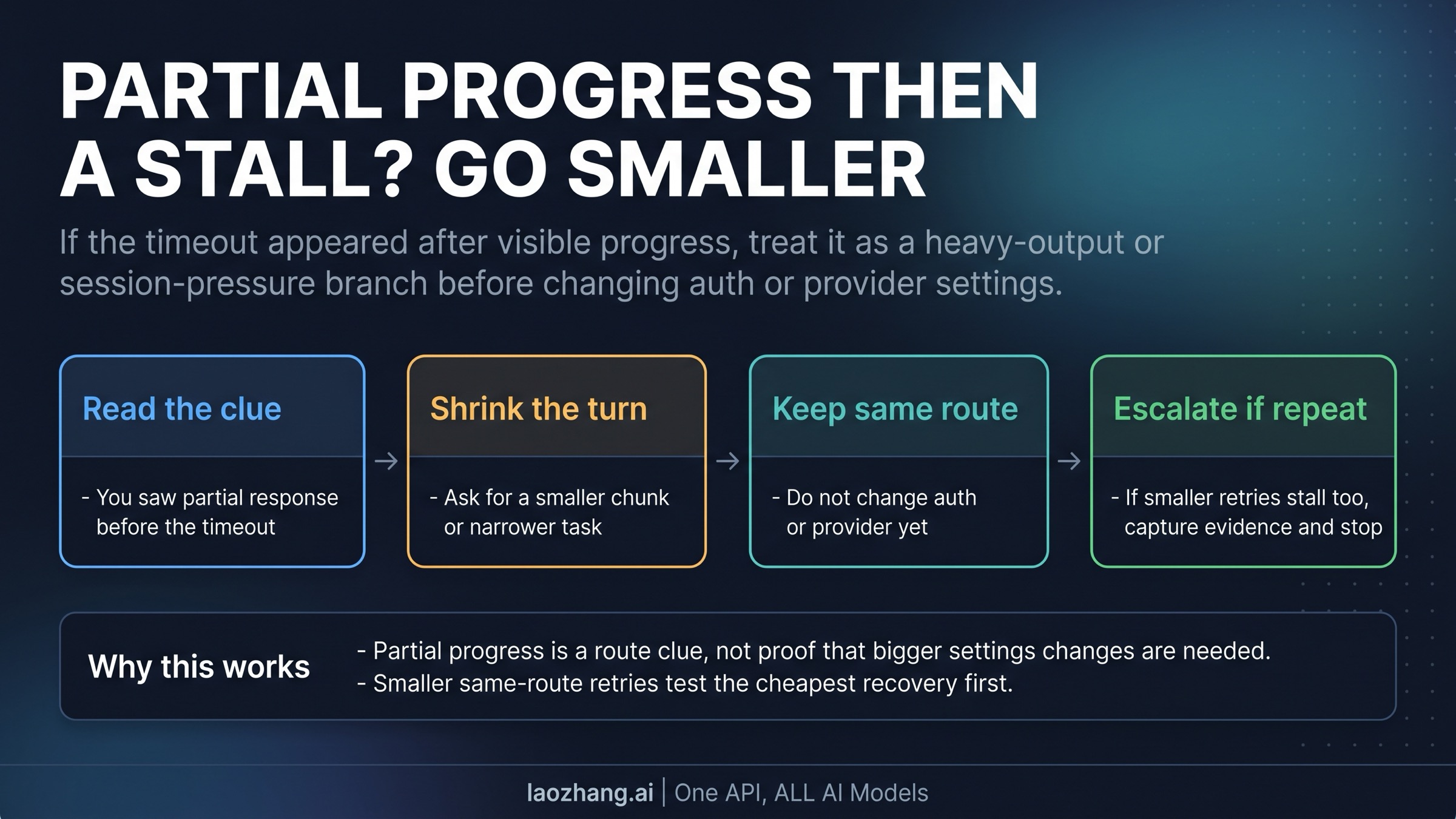 Claude Code heavy-turn workflow