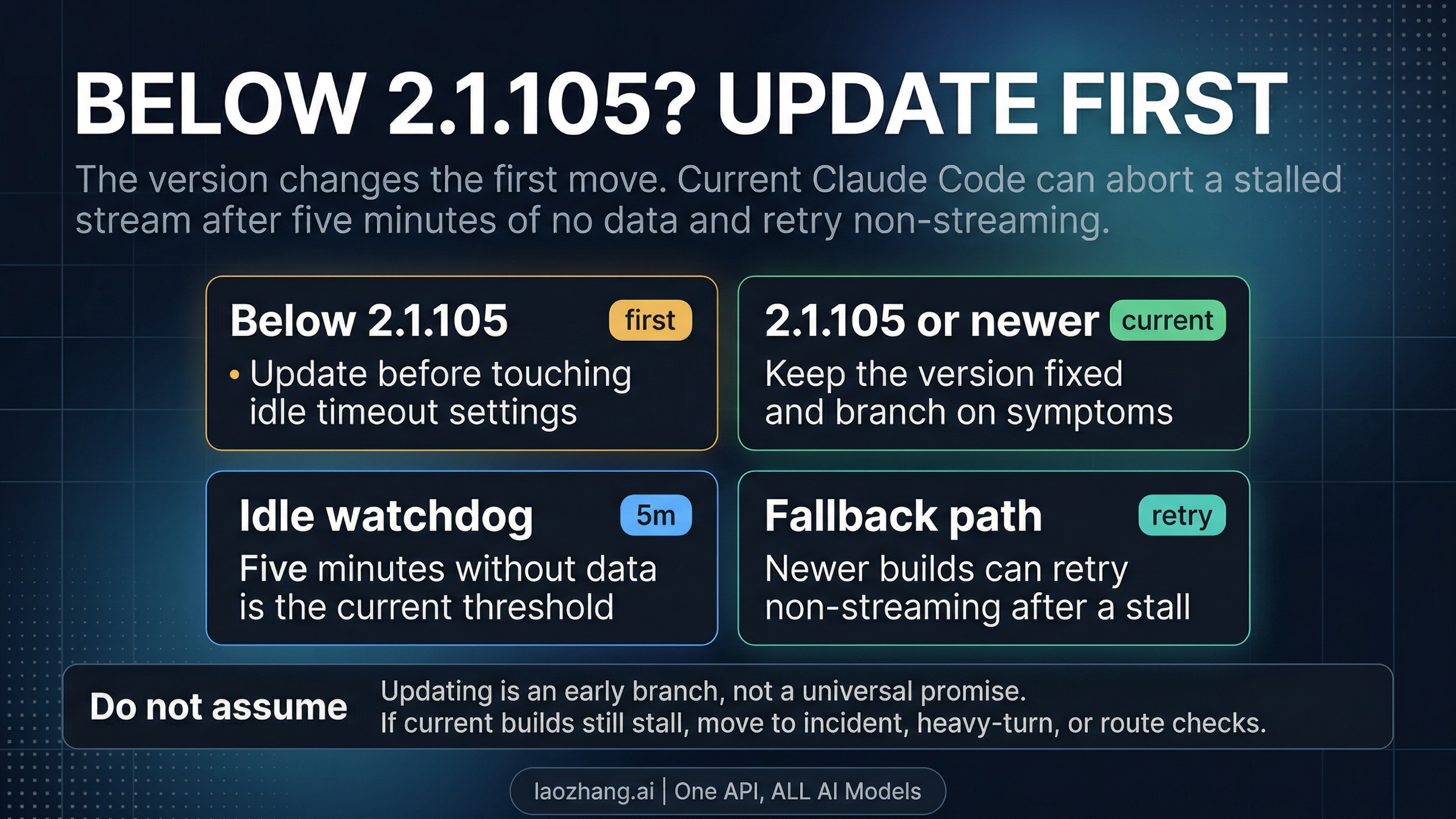 Claude Code update threshold board