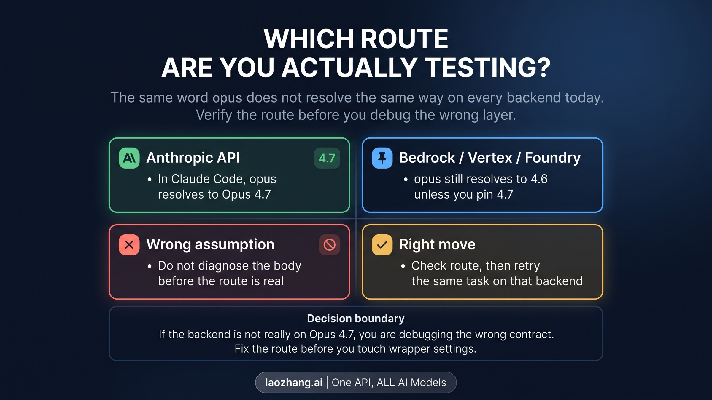 Backend route board for Claude Code top_p deprecated