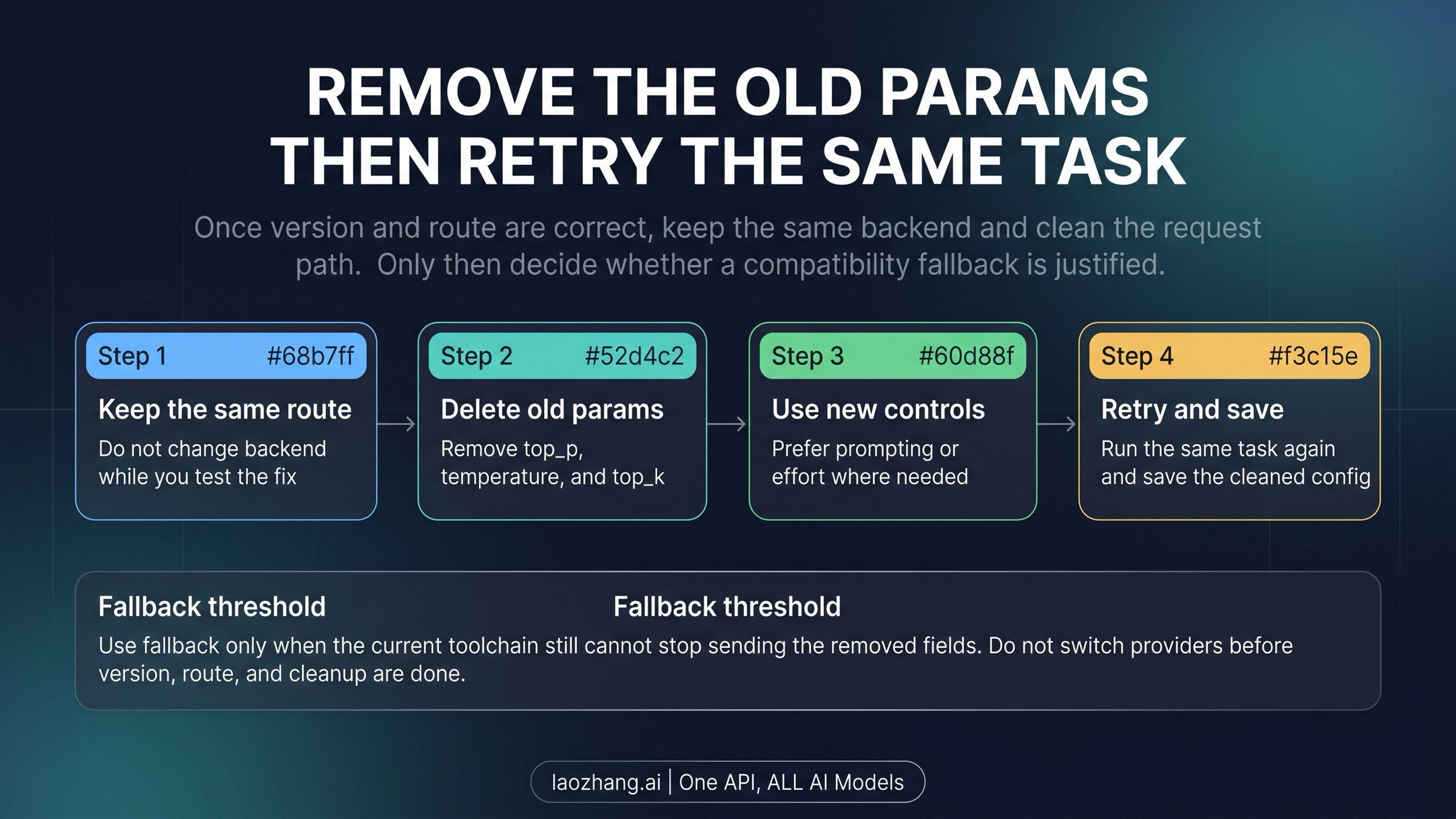 Cleanup flow for Claude Code top_p deprecated