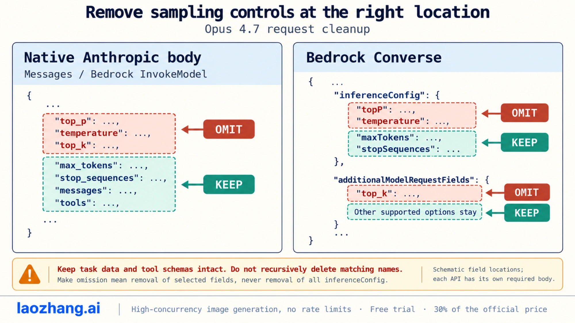 Sampling controls removed from a model request while the remaining task settings stay intact