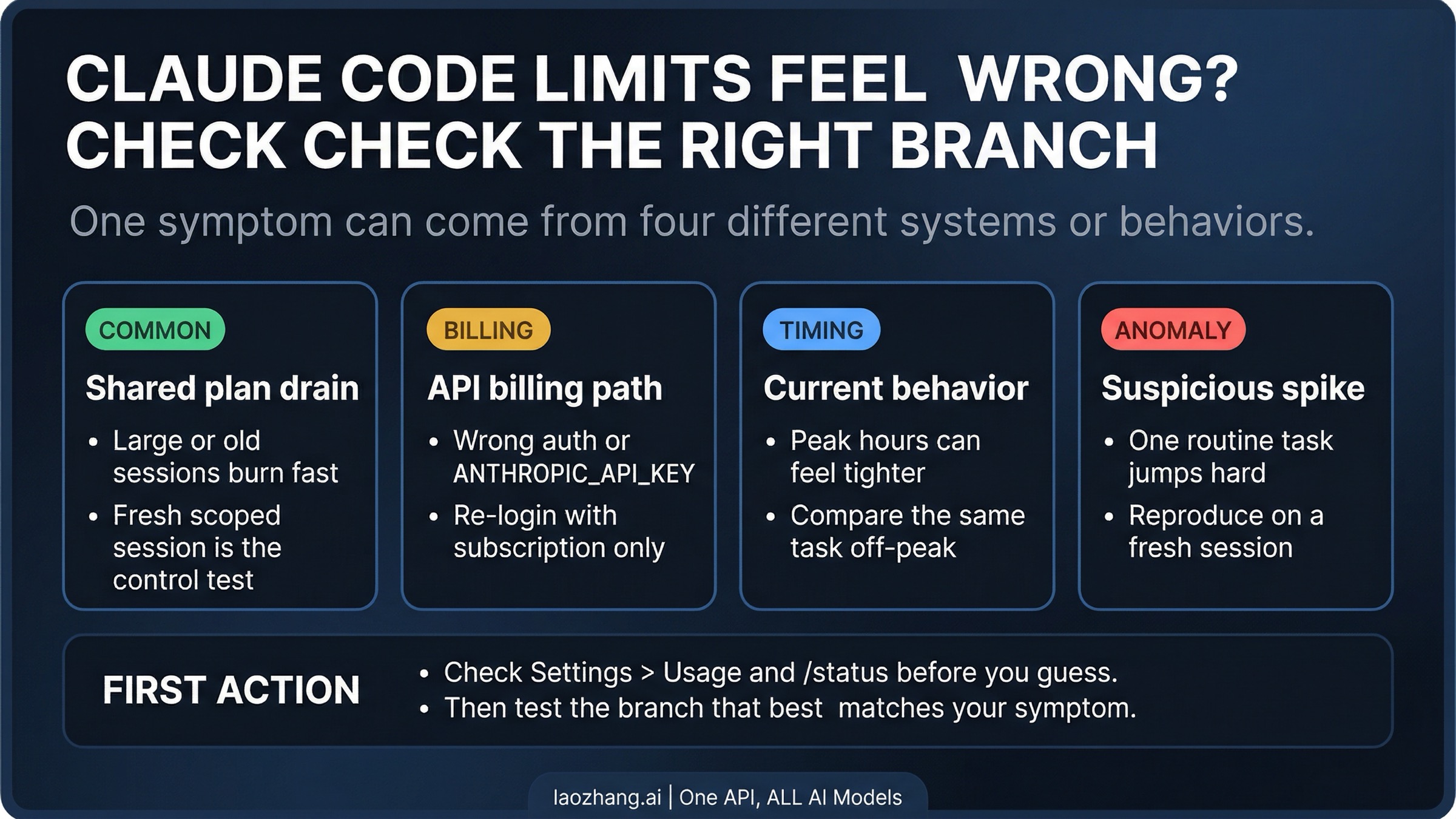 Claude Code Usage Limits Feel Wrong? How to Diagnose Fast Drain and Fix It in 2026