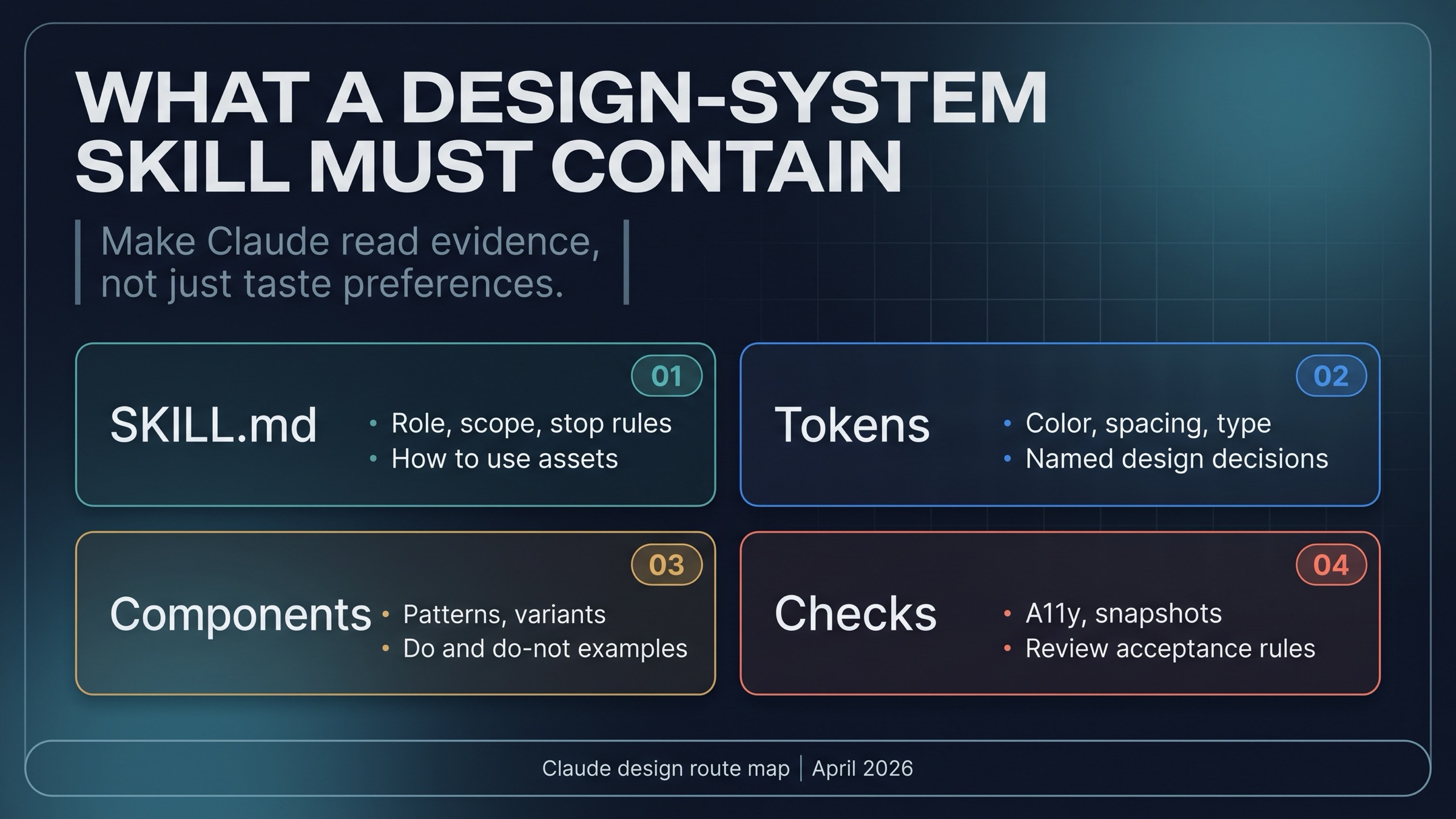 Design-system project skill anatomy for Claude Code