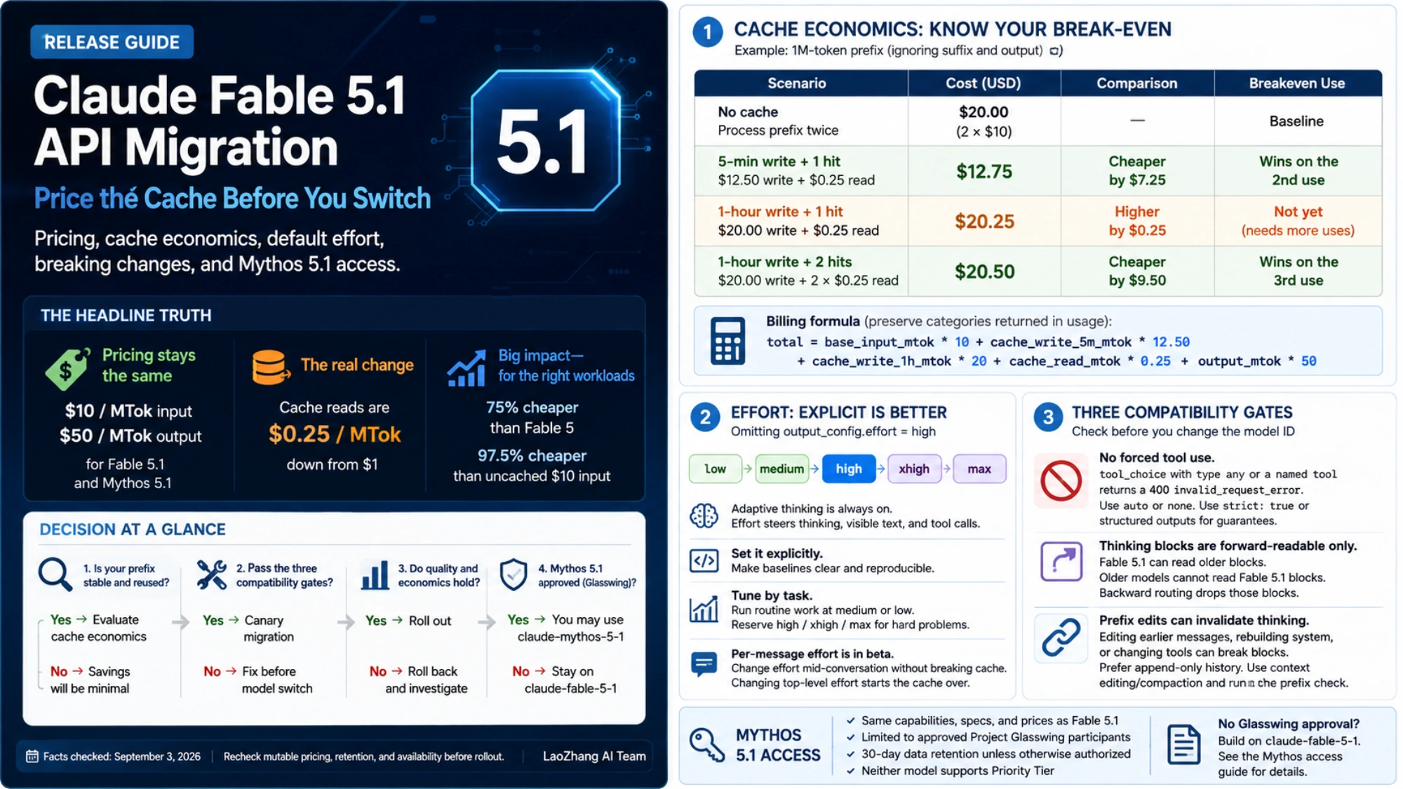 Fable 5.1 cost, effort, compatibility, and Glasswing access checks before an API migration