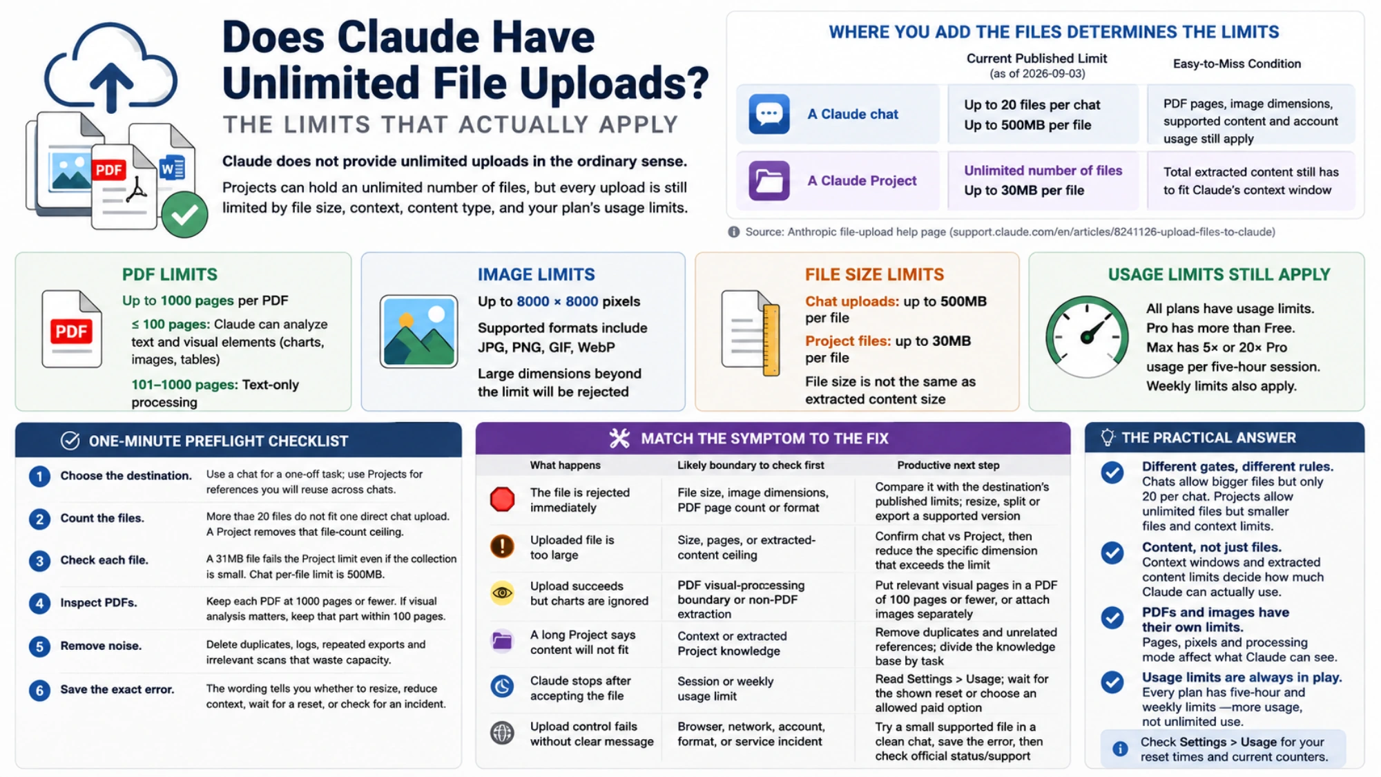 Visual guide to the separate Claude chat and Project file limits