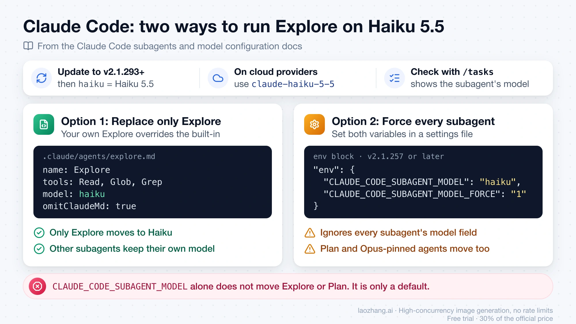 Two ways to run Claude Code's Explore subagent on Haiku 5.5: a custom Explore file with model haiku, or forcing every subagent with CLAUDE_CODE_SUBAGENT_MODEL and CLAUDE_CODE_SUBAGENT_MODEL_FORCE, since the first variable alone does not move Explore
