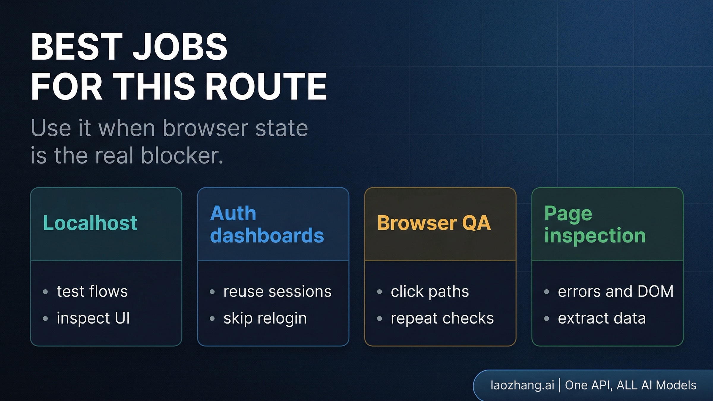Best-fit browser workflows for Claude in Chrome from Claude Code