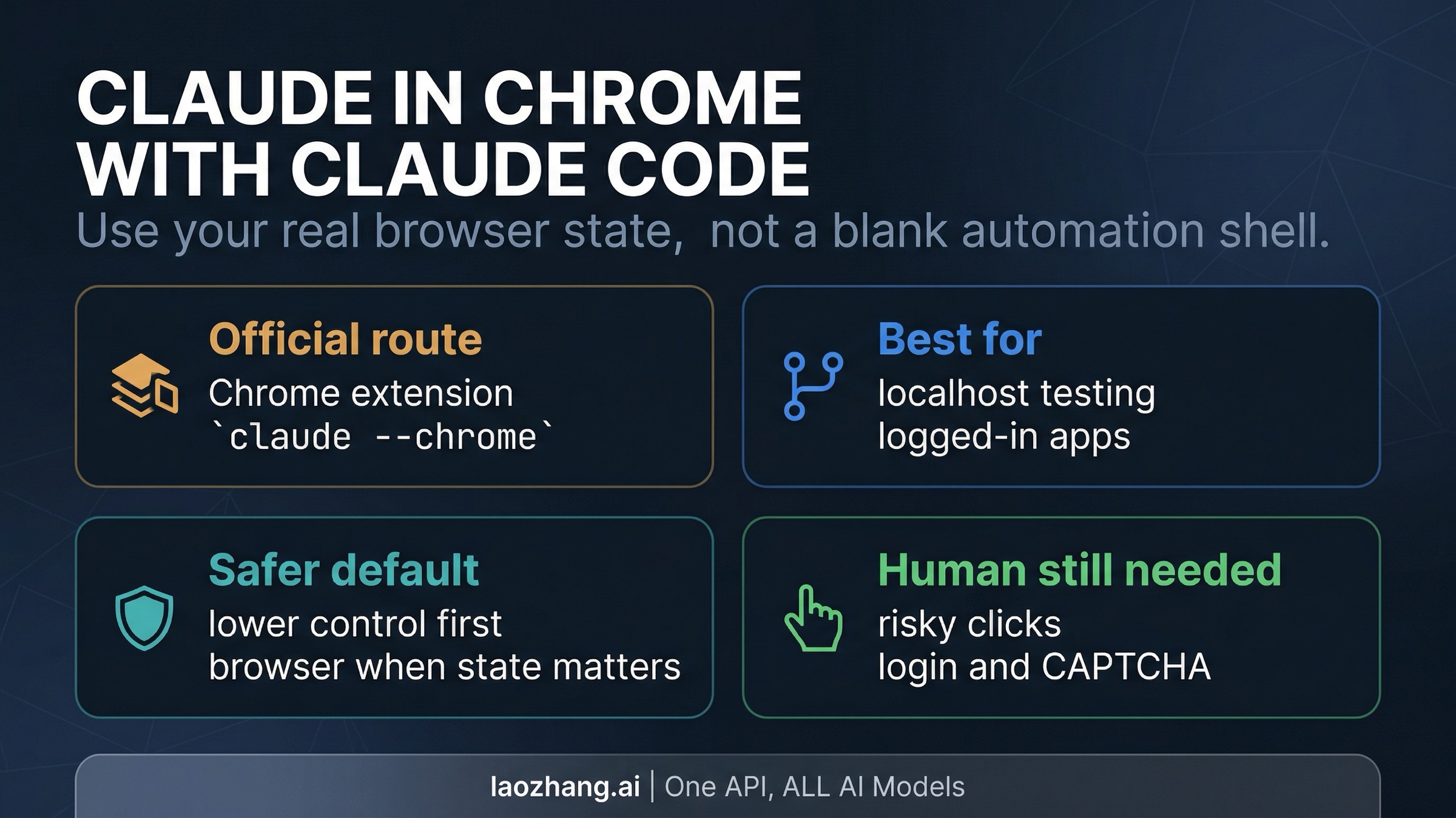 How to Use Claude in Chrome with Claude Code: Setup, Browser Testing, and Safe Use
