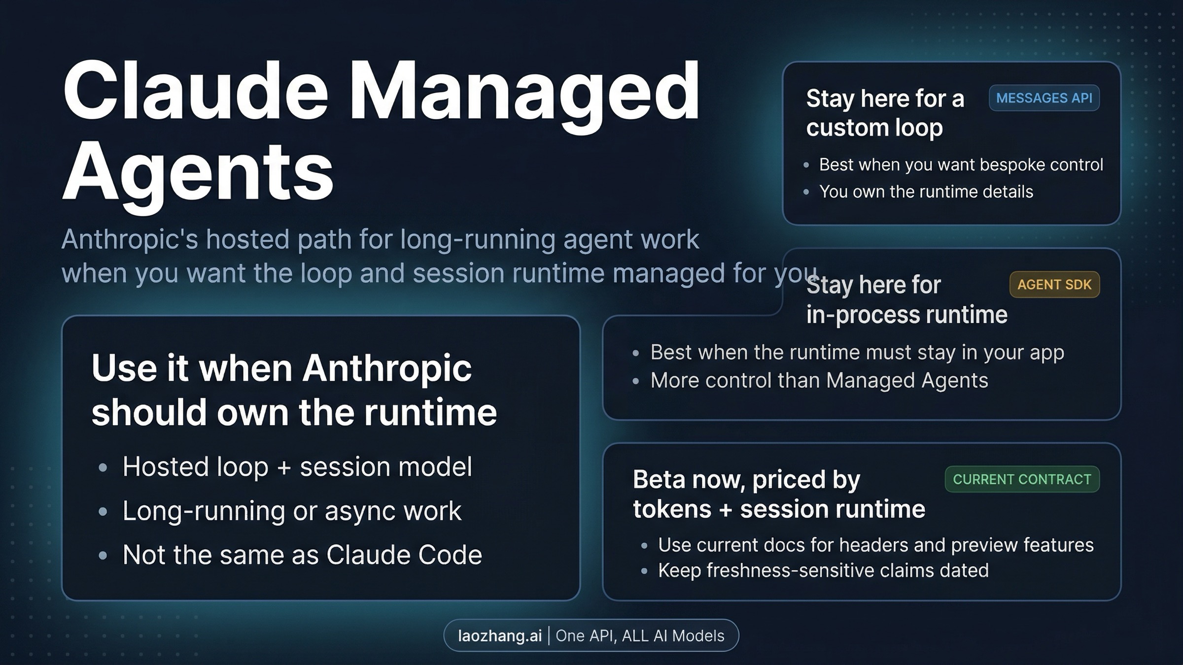 Claude Managed Agents in 2026: What It Is, When to Use It, and When Not To