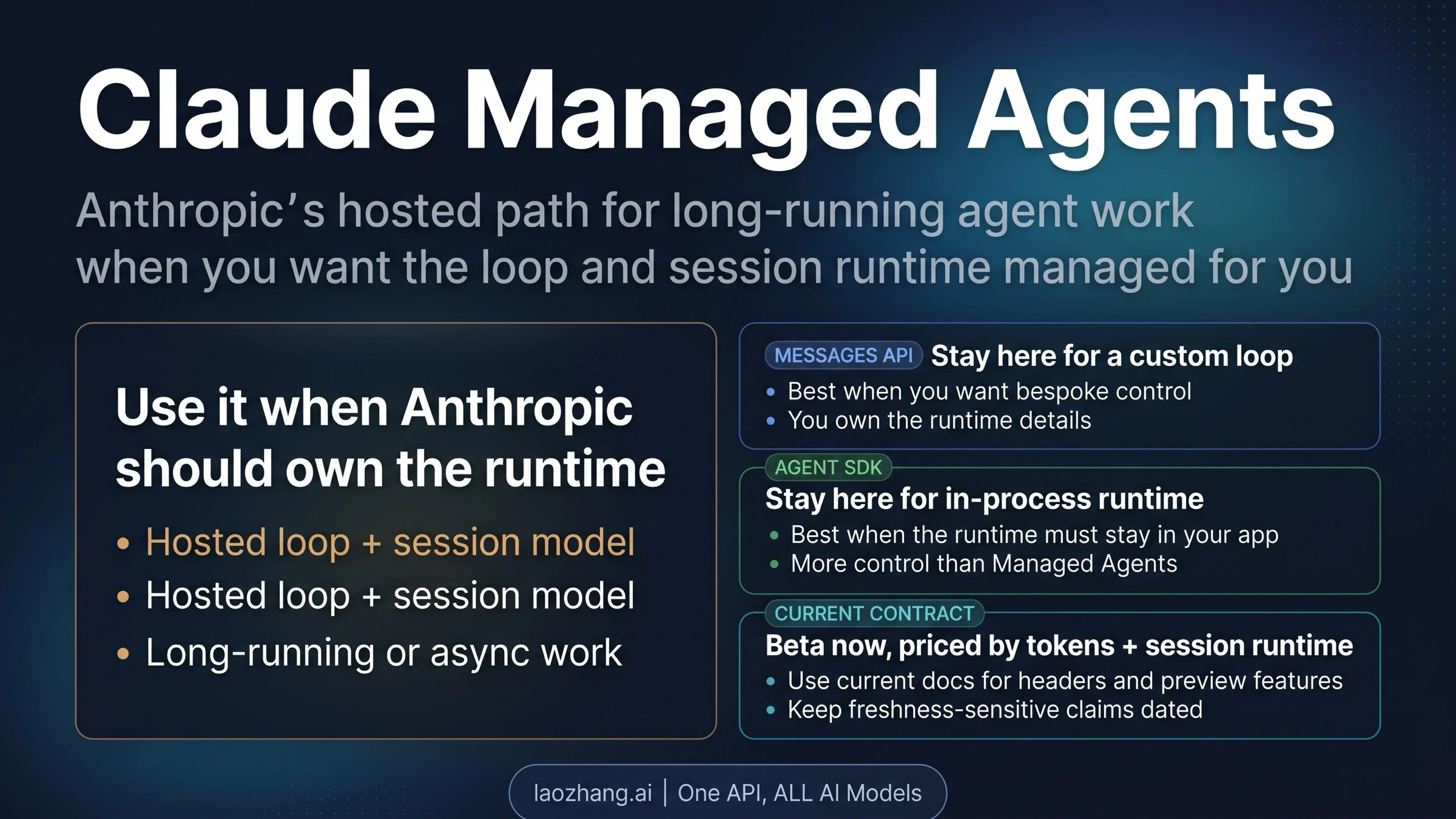 Claude Managed Agents in 2026: What It Is, When to Use It, and When Not To