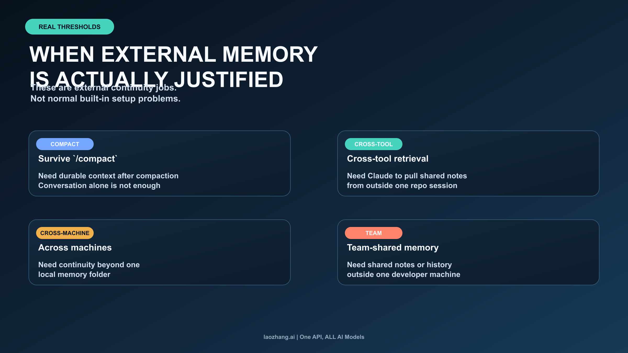 Threshold board for when an external memory MCP is actually justified