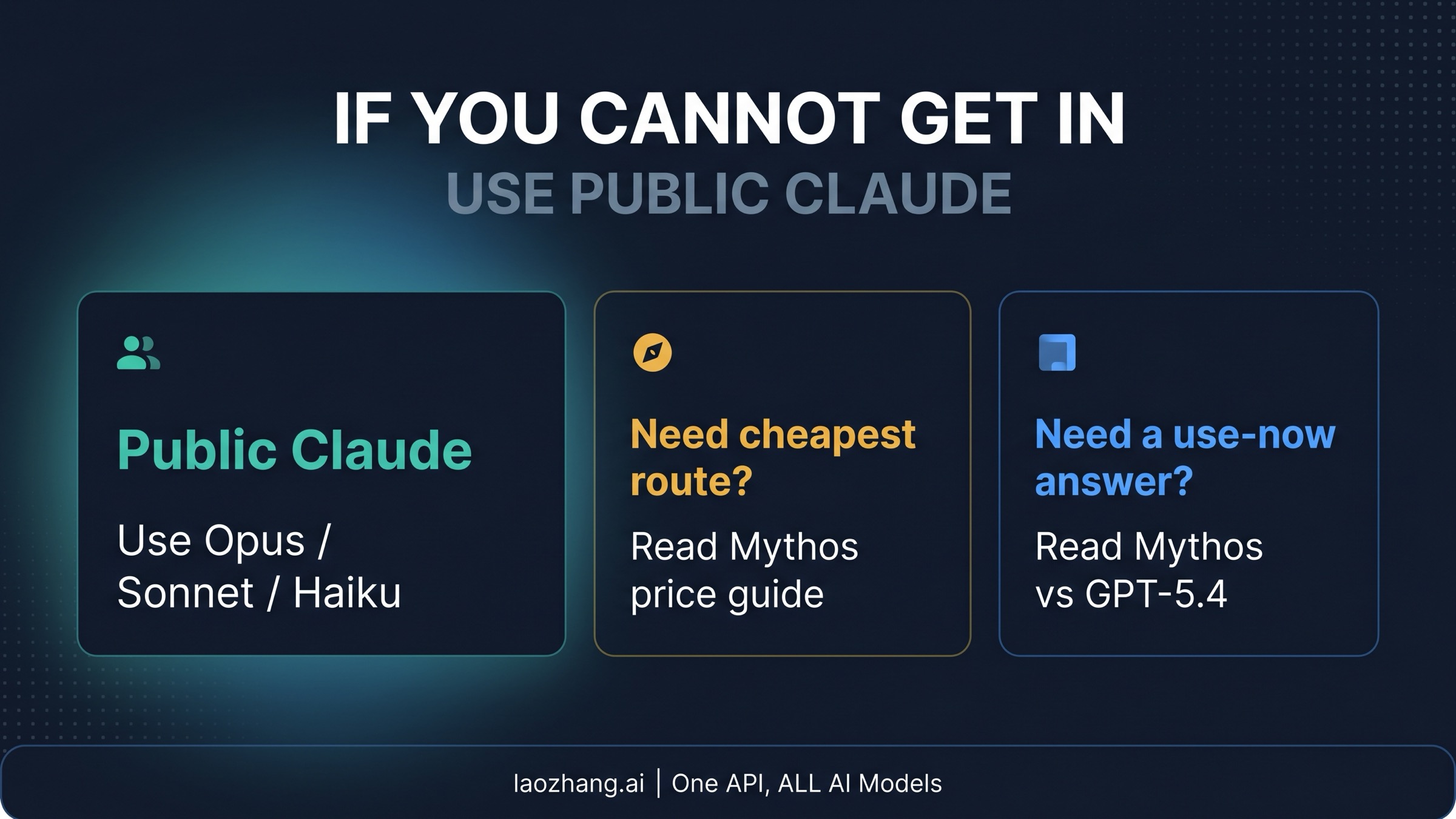 Fallback route board showing public Claude now, pricing questions, and adjacent Mythos guides