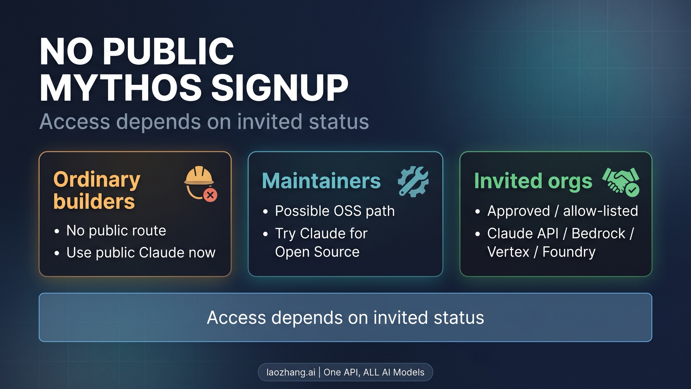 How to Get Claude Mythos API Access in 2026: Who Can Actually Get In?