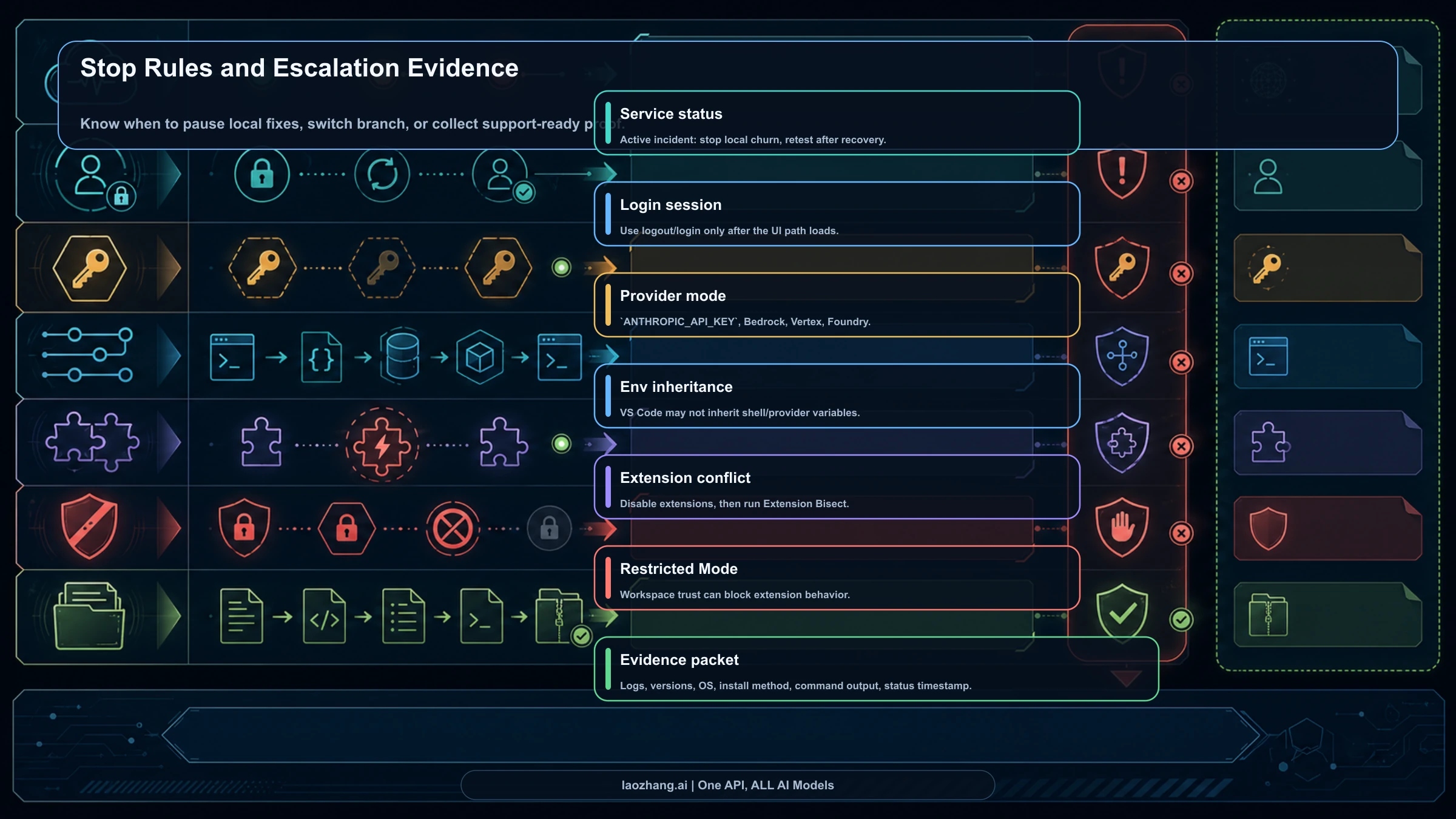 Claude Code status, provider, conflict, and escalation board