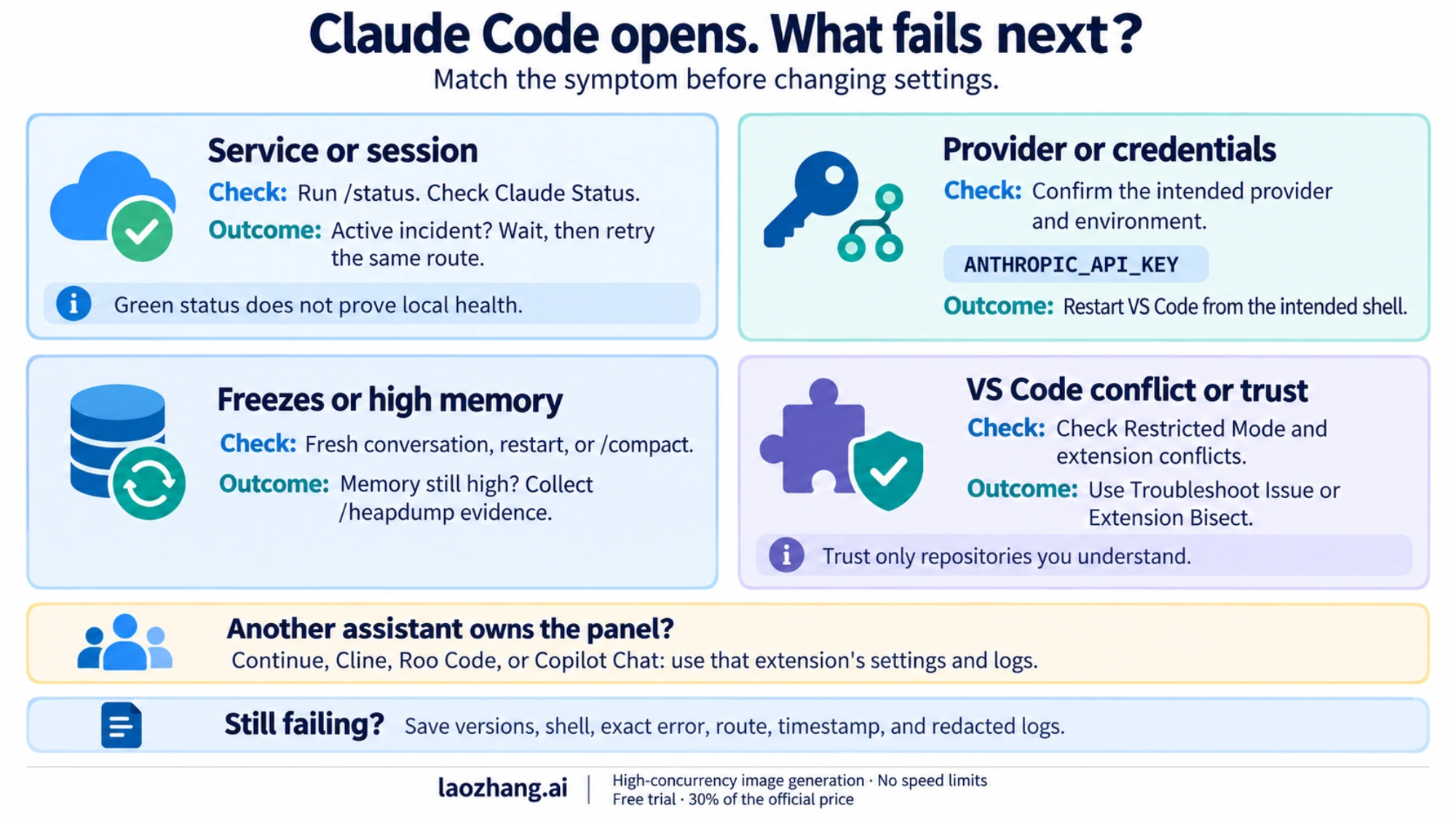 Checks for service status, provider credentials, memory freezes, and VS Code conflicts, plus the exit to another assistant's settings and logs.