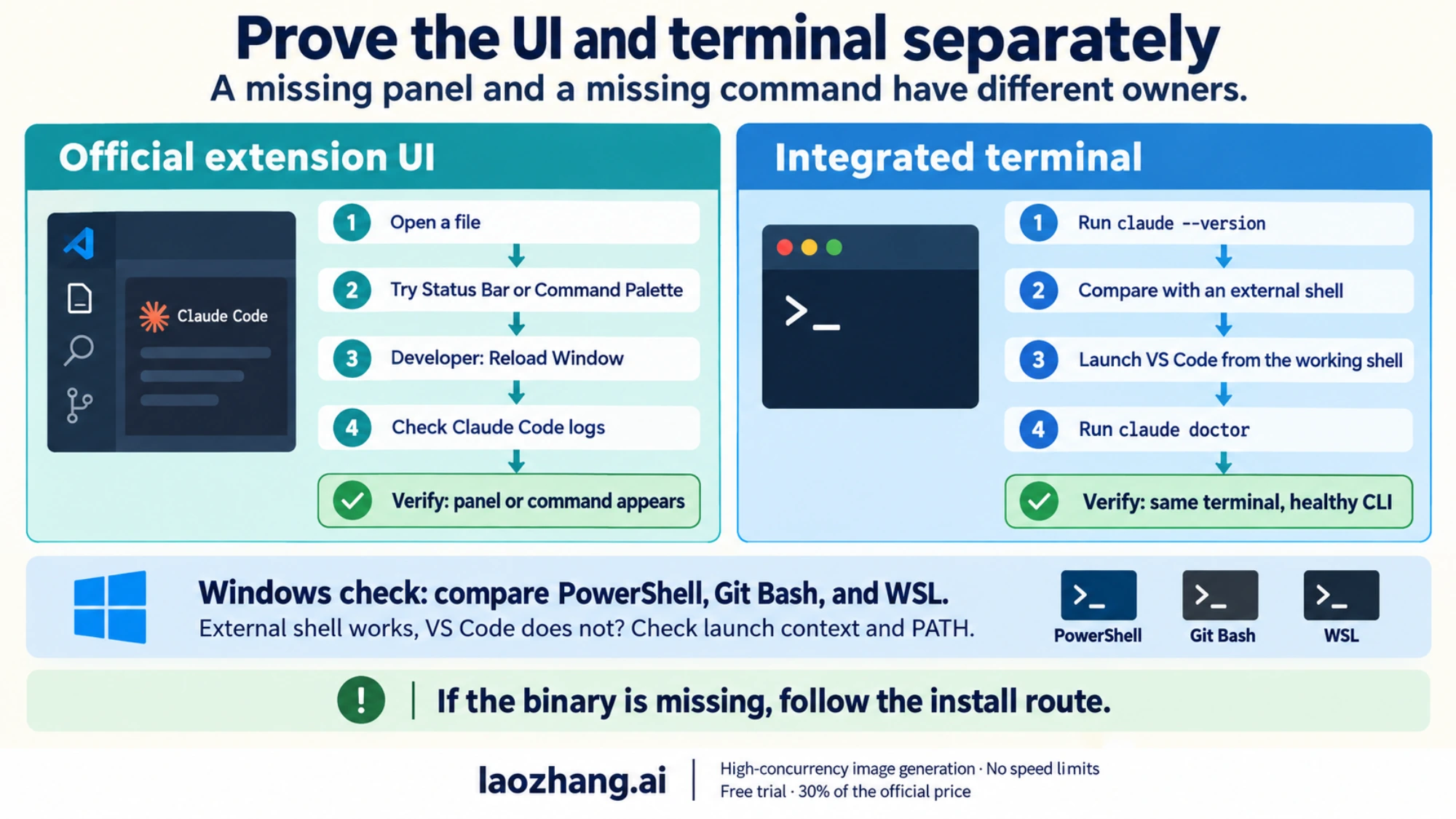 Separate checks for the Claude Code extension UI and integrated terminal, with a Windows shell and PATH comparison.