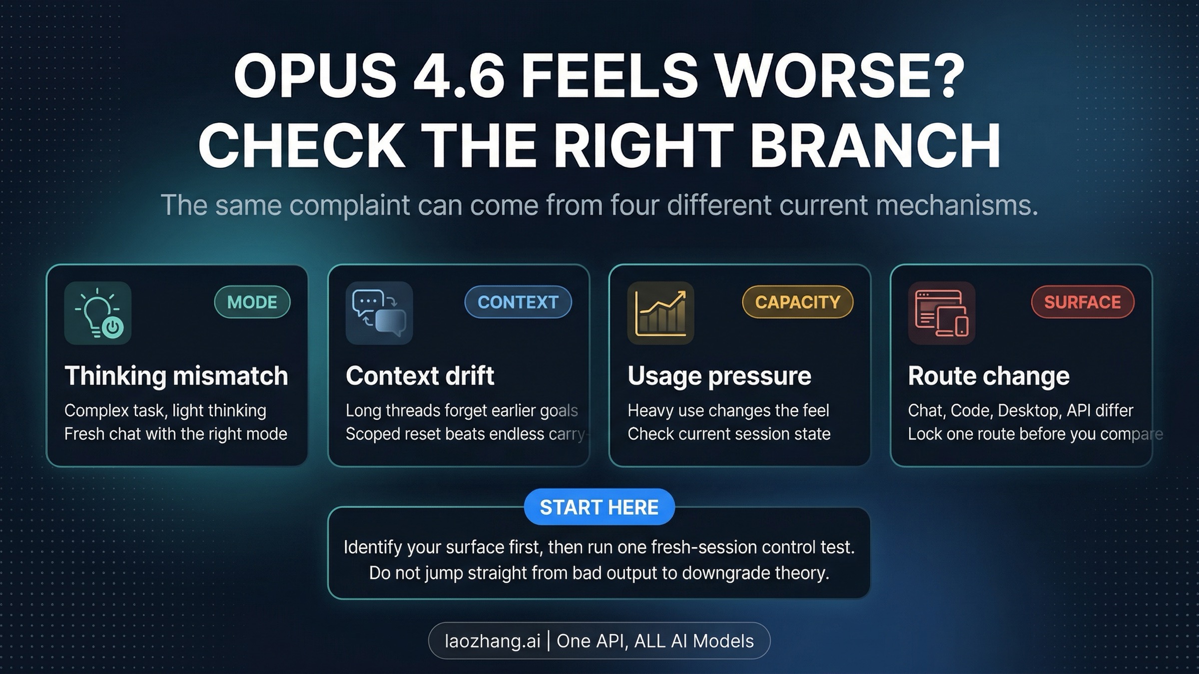 Claude Opus 4.6 Got Worse? How to Diagnose Thinking, Context Loss, and Routing Problems in 2026